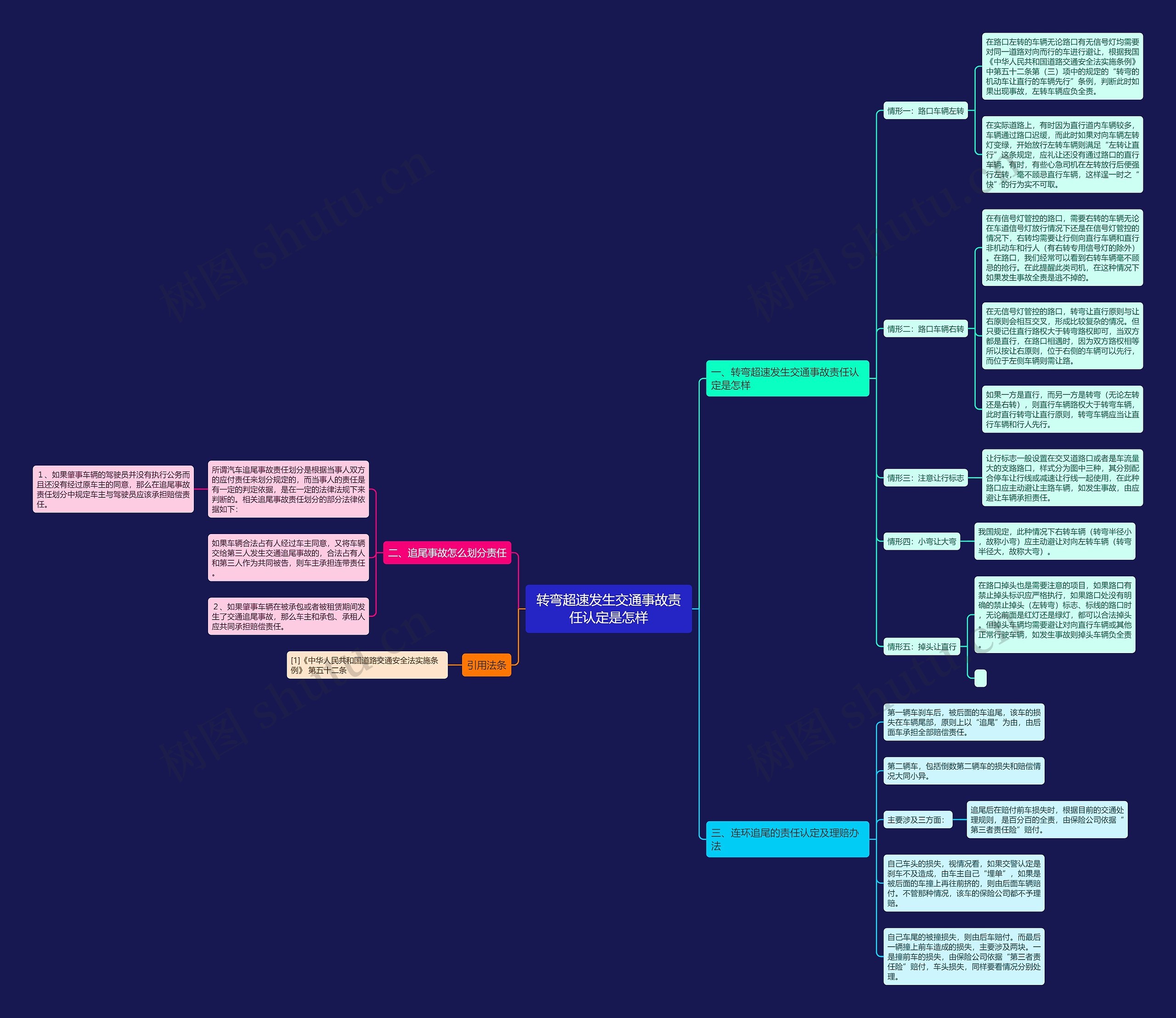 转弯超速发生交通事故责任认定是怎样思维导图