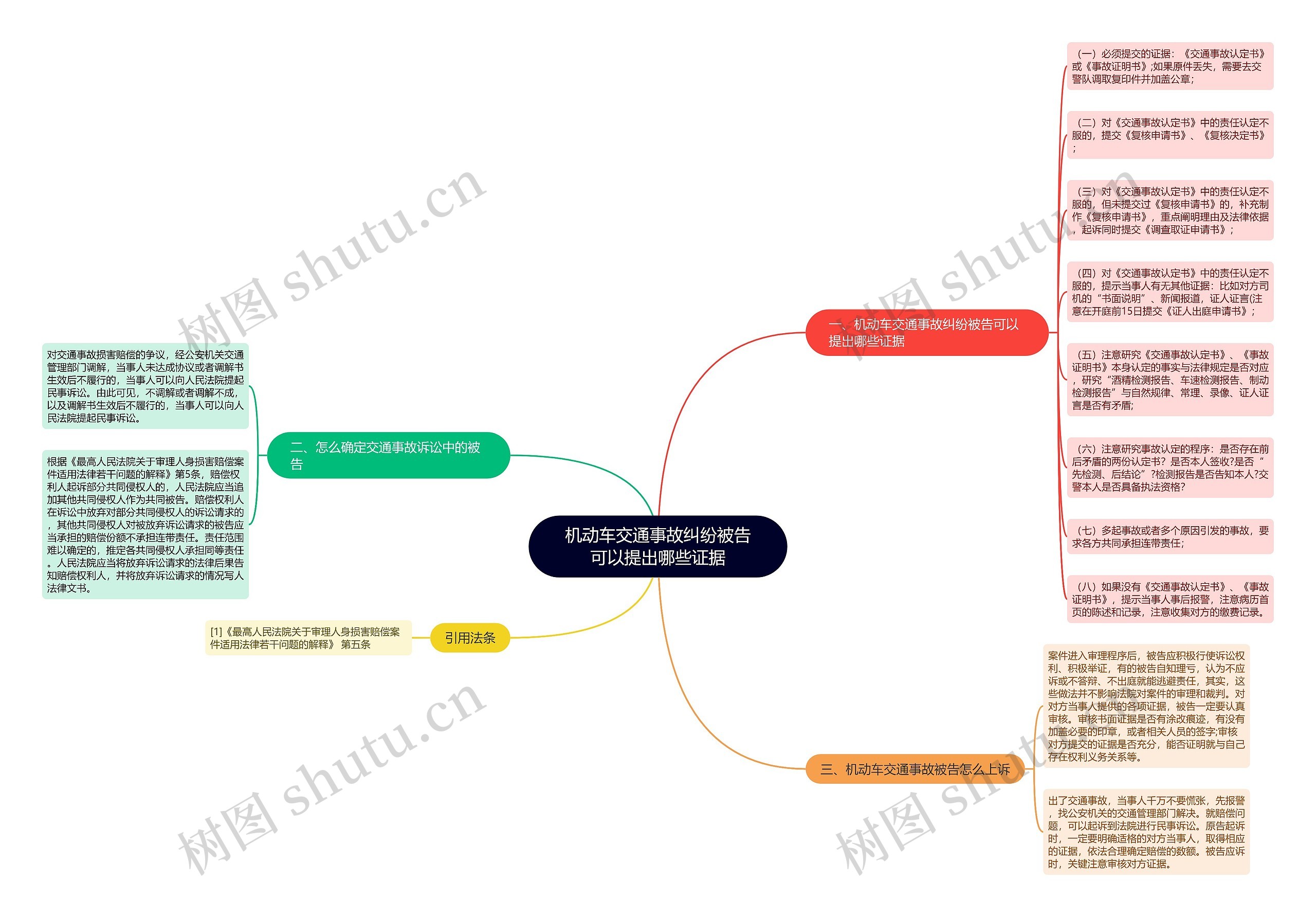 机动车交通事故纠纷被告可以提出哪些证据思维导图