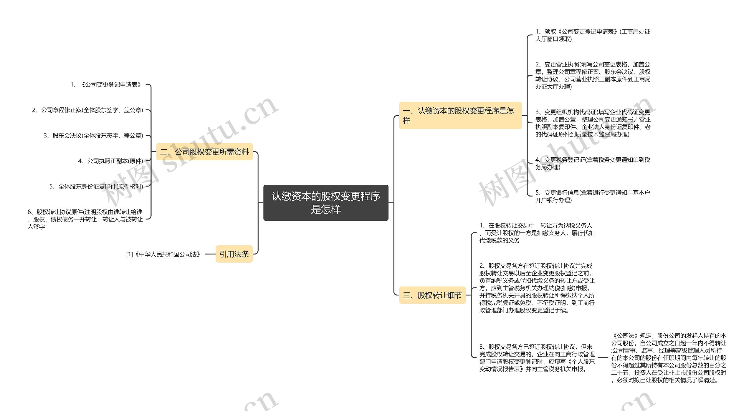 认缴资本的股权变更程序是怎样