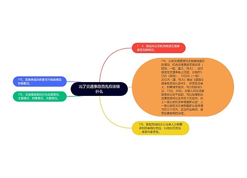 出了交通事故首先应该做什么