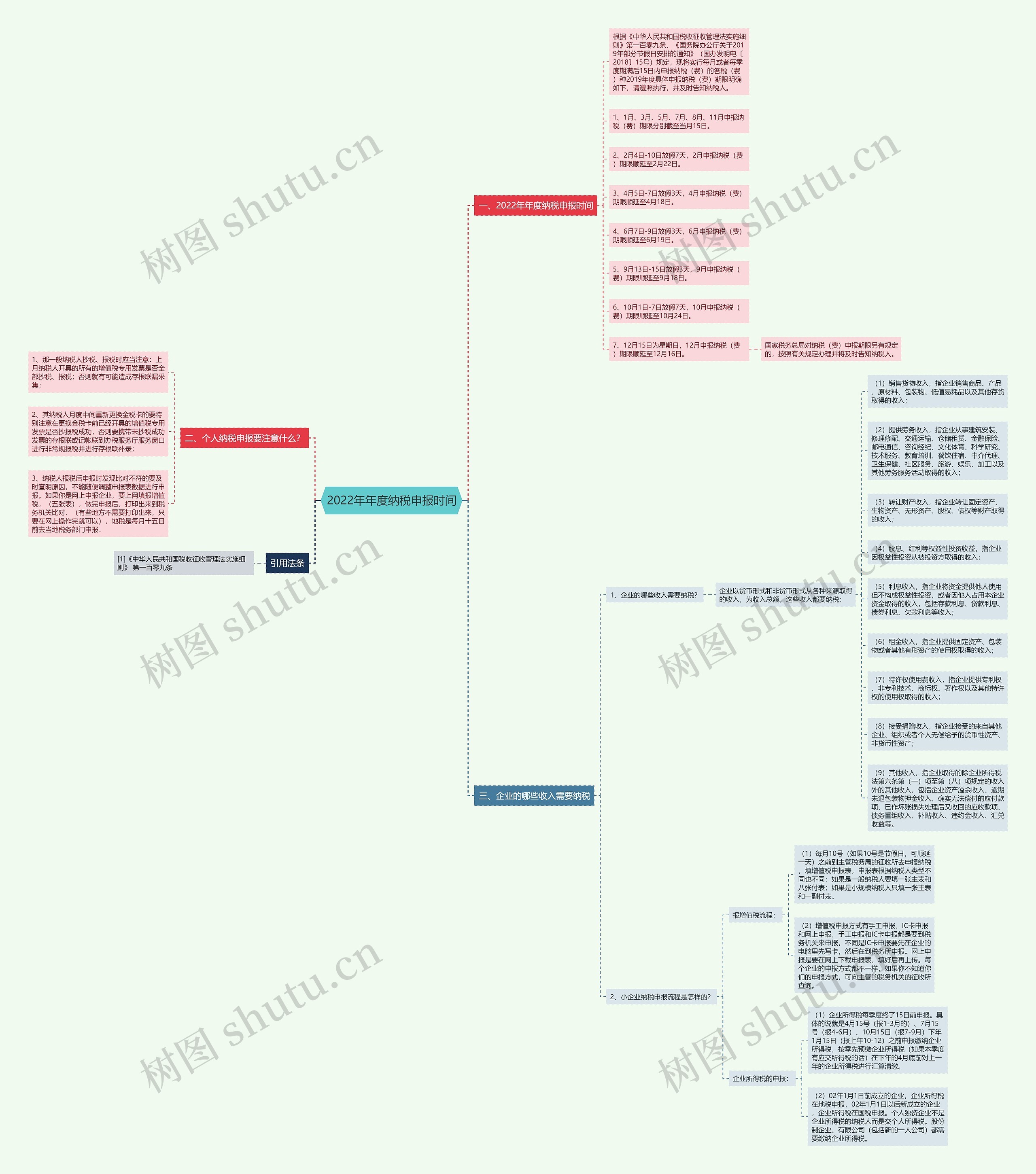 2022年年度纳税申报时间思维导图