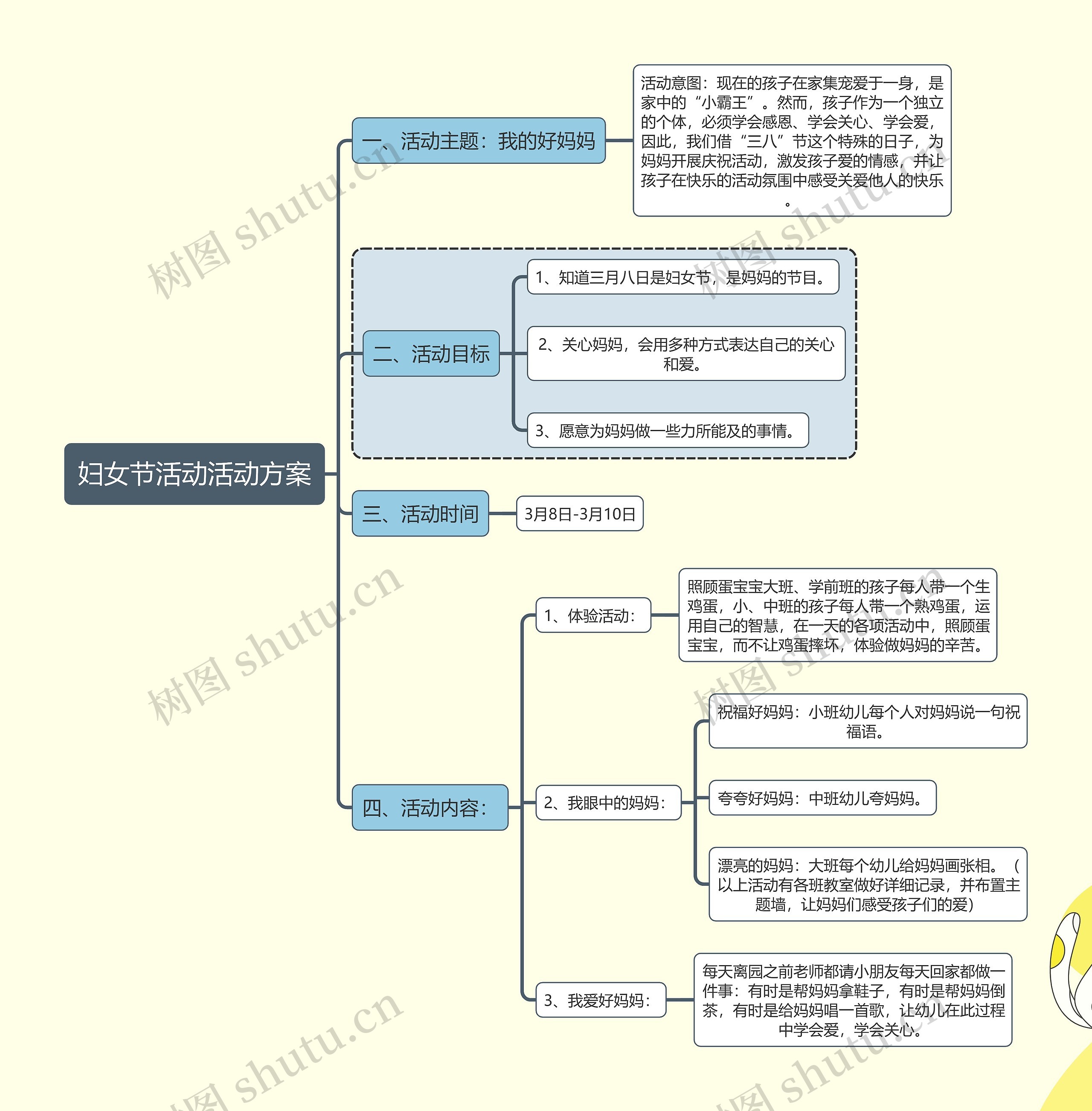 妇女节活动活动方案思维导图