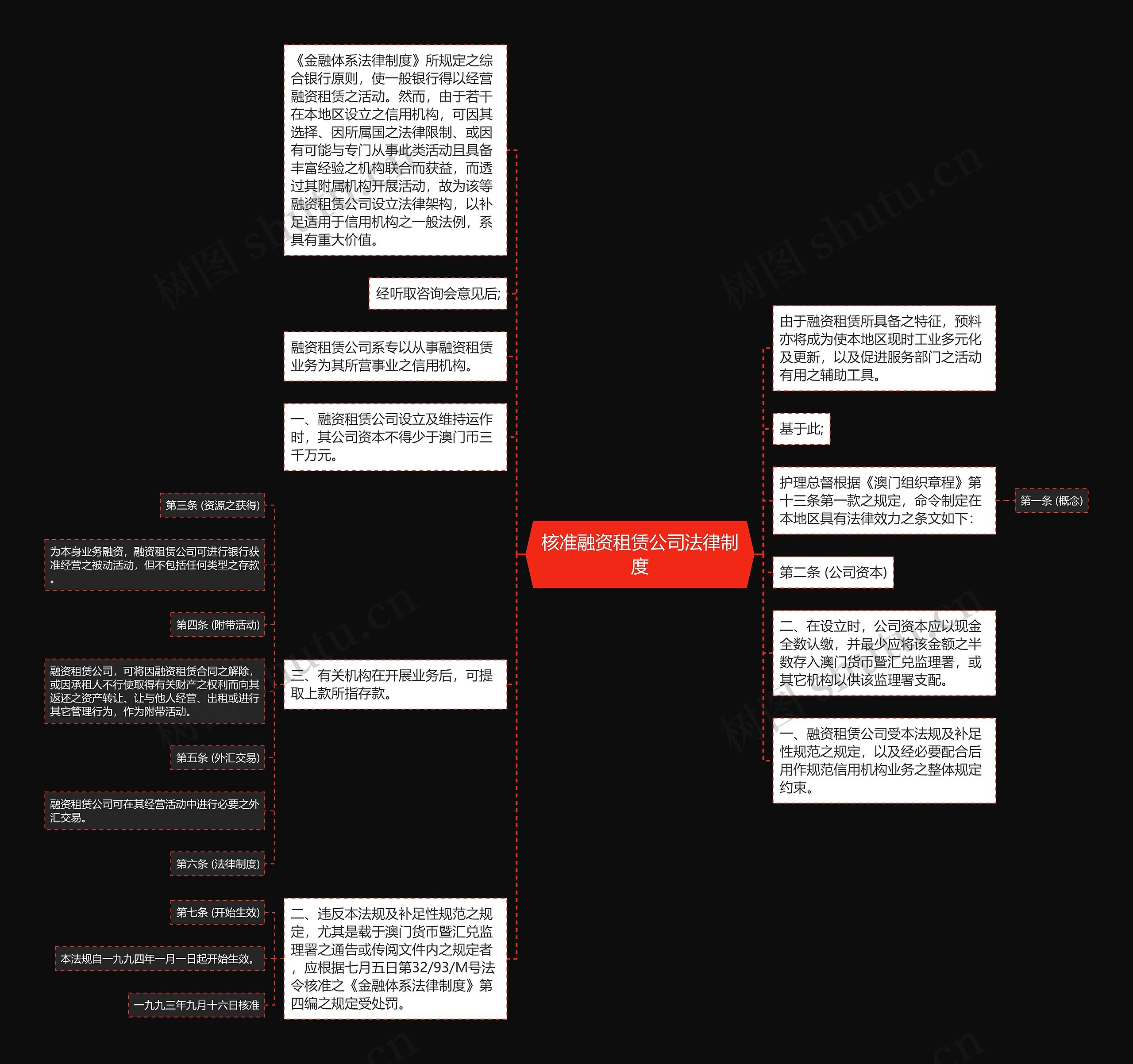 核准融资租赁公司法律制度