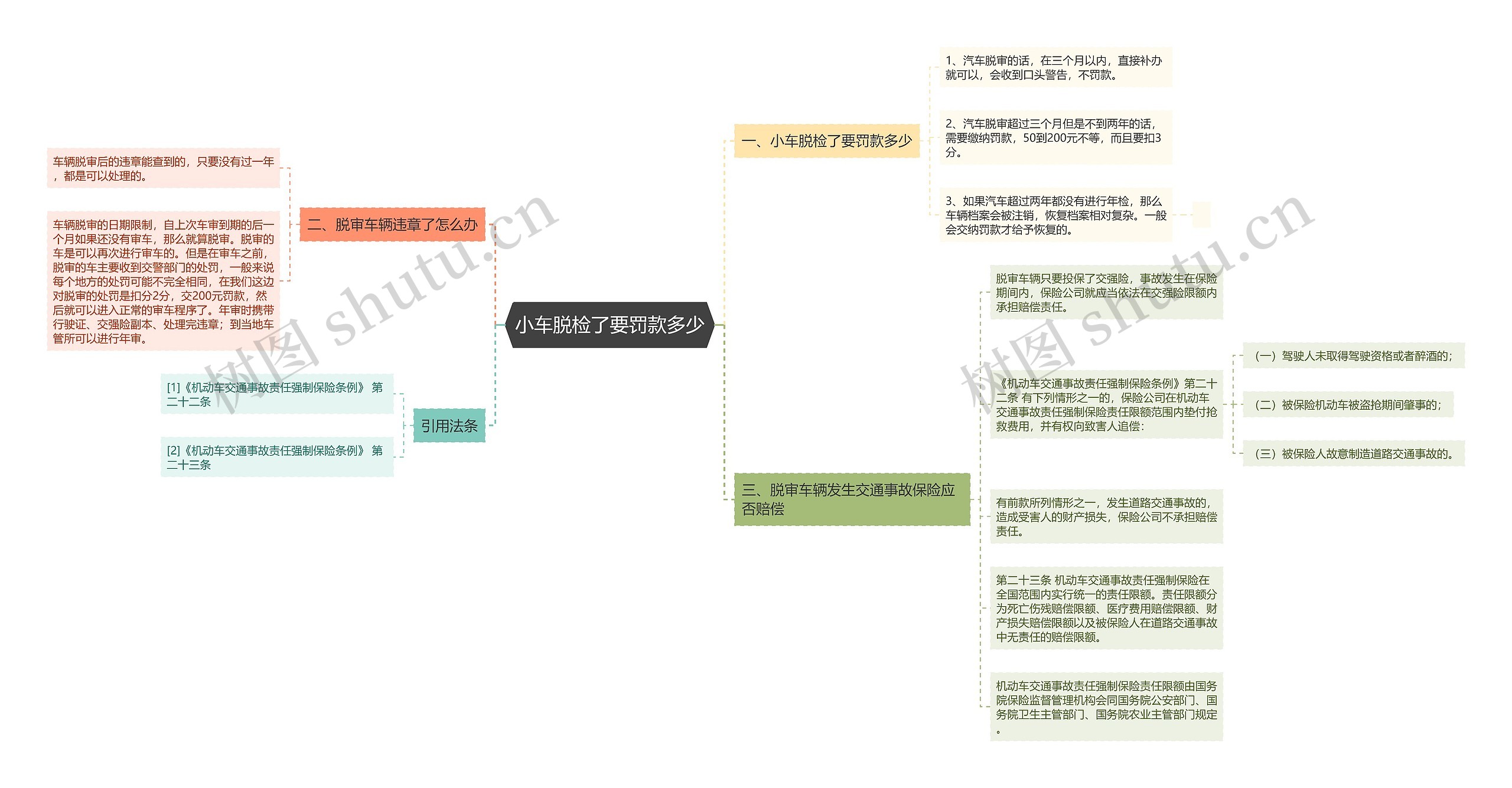 小车脱检了要罚款多少