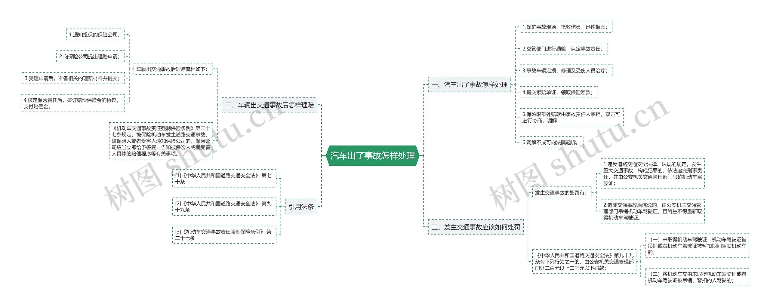 汽车出了事故怎样处理