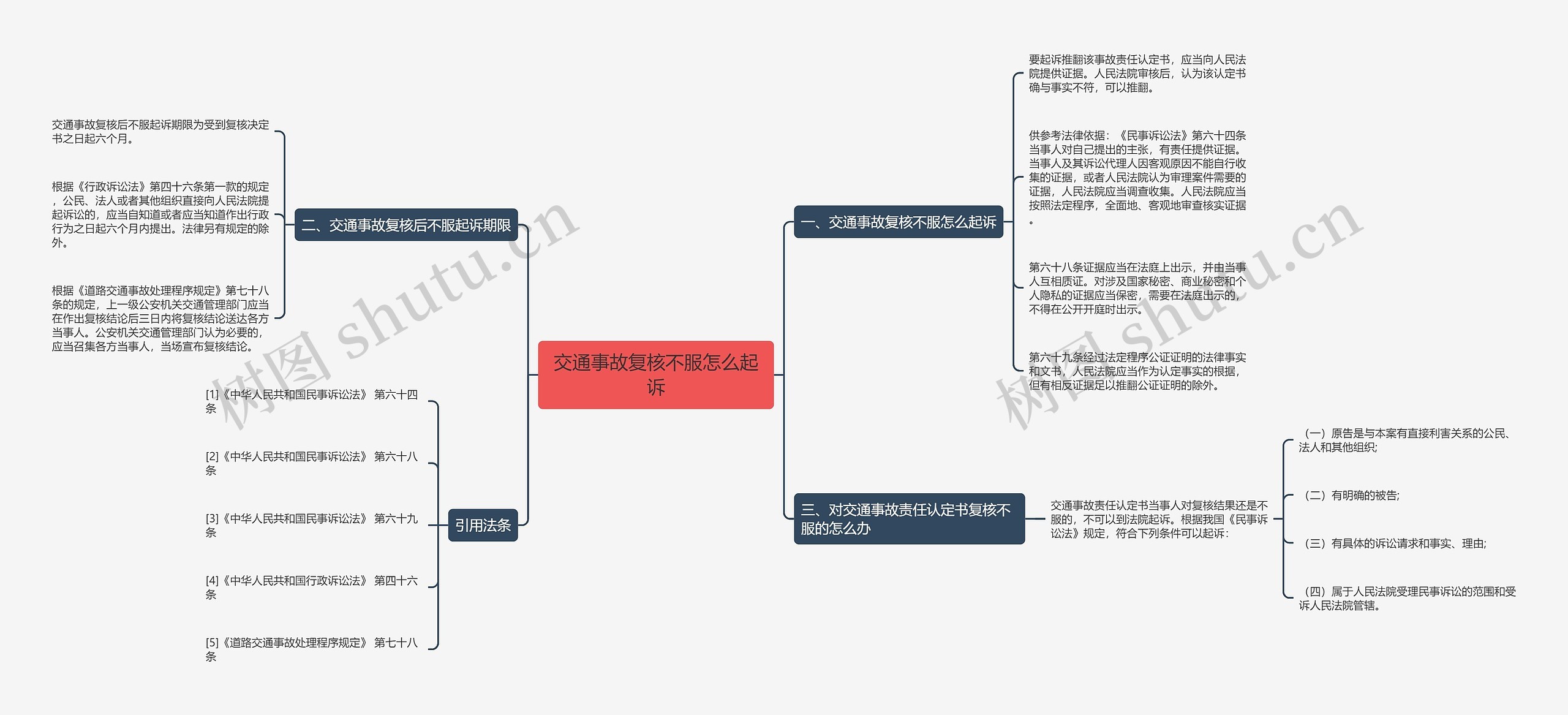 交通事故复核不服怎么起诉