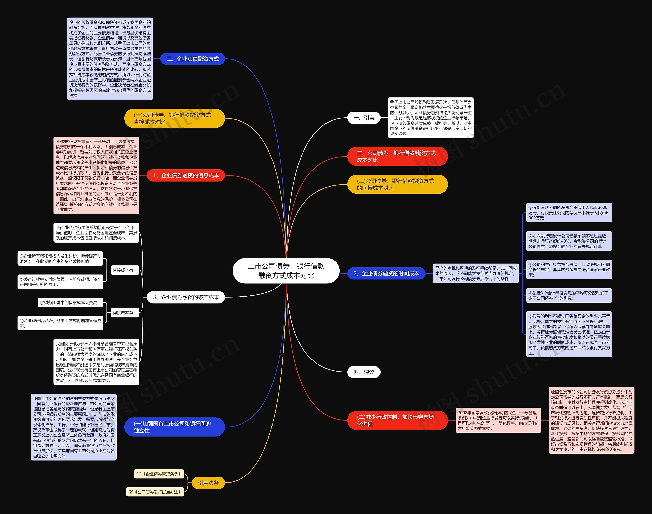 上市公司债券、银行借款融资方式成本对比 上市公司债券、银行借款融资方式成本对比
