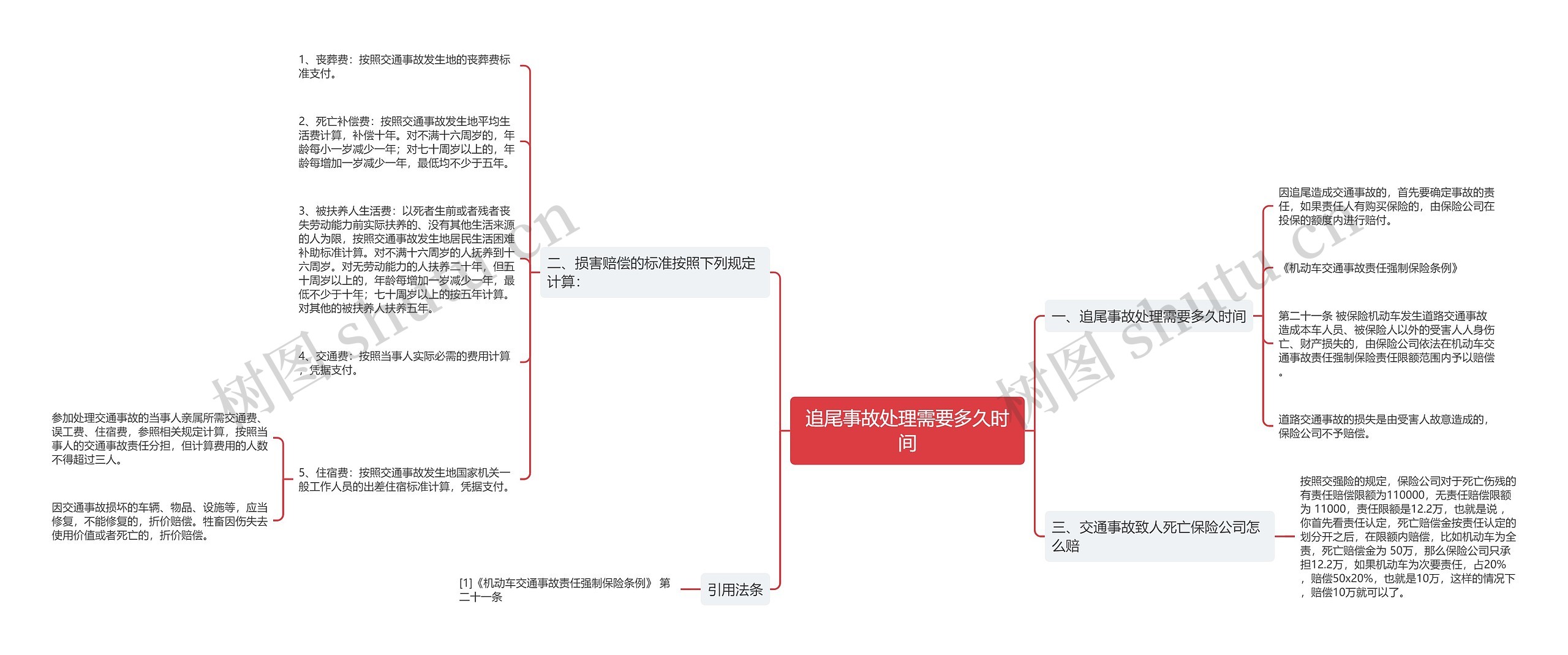 追尾事故处理需要多久时间