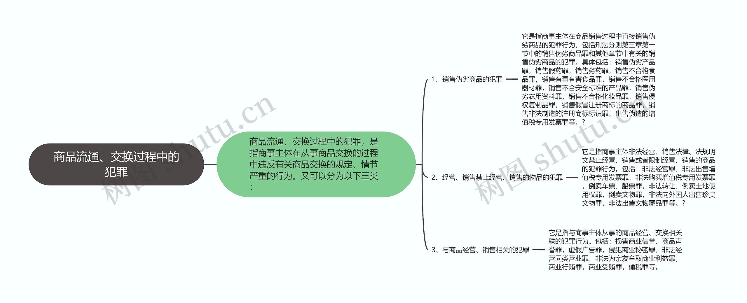 商品流通、交换过程中的犯罪