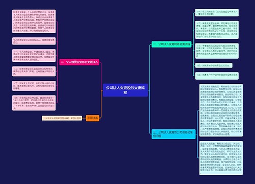 公司法人变更税务变更流程