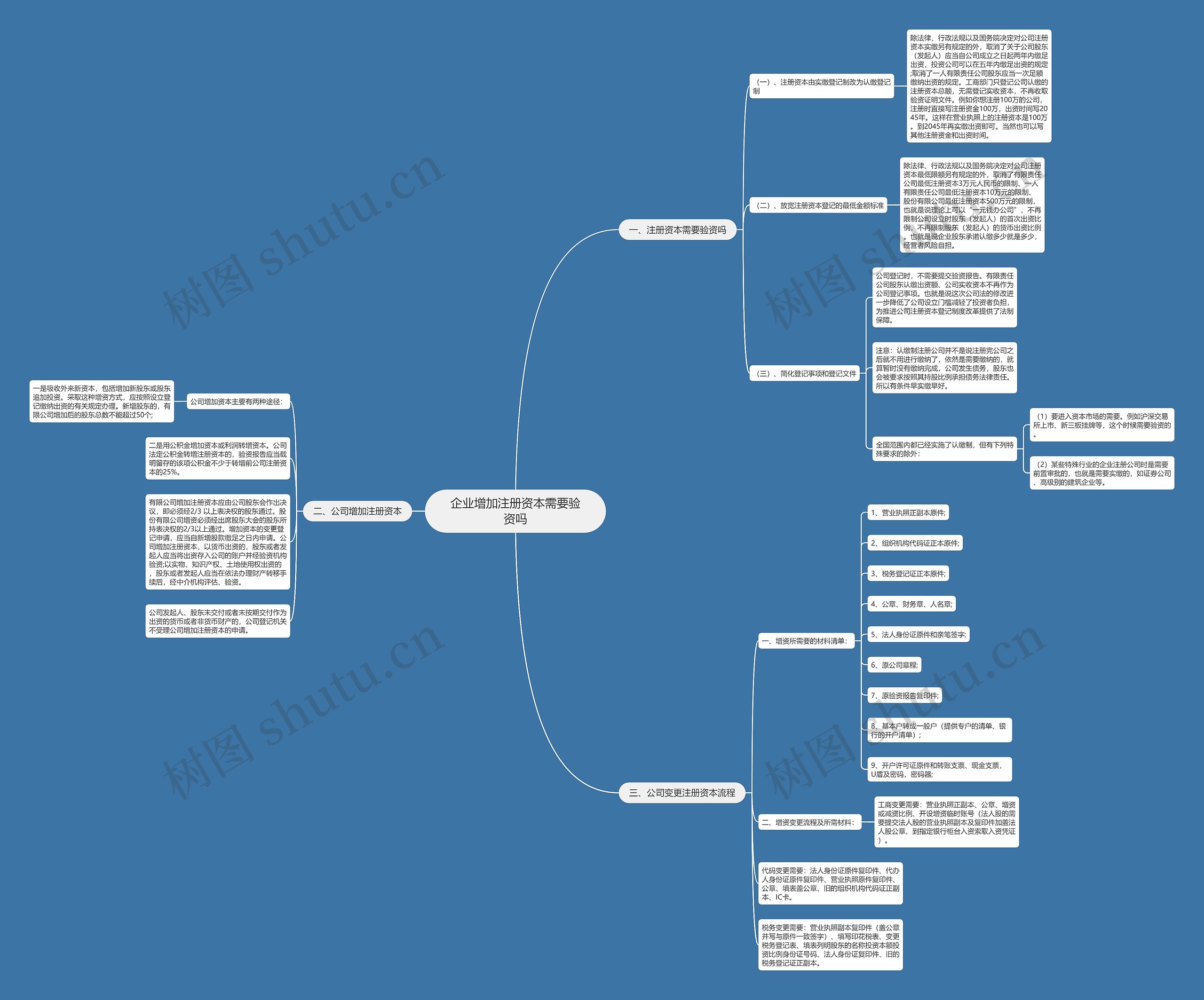 企业增加注册资本需要验资吗