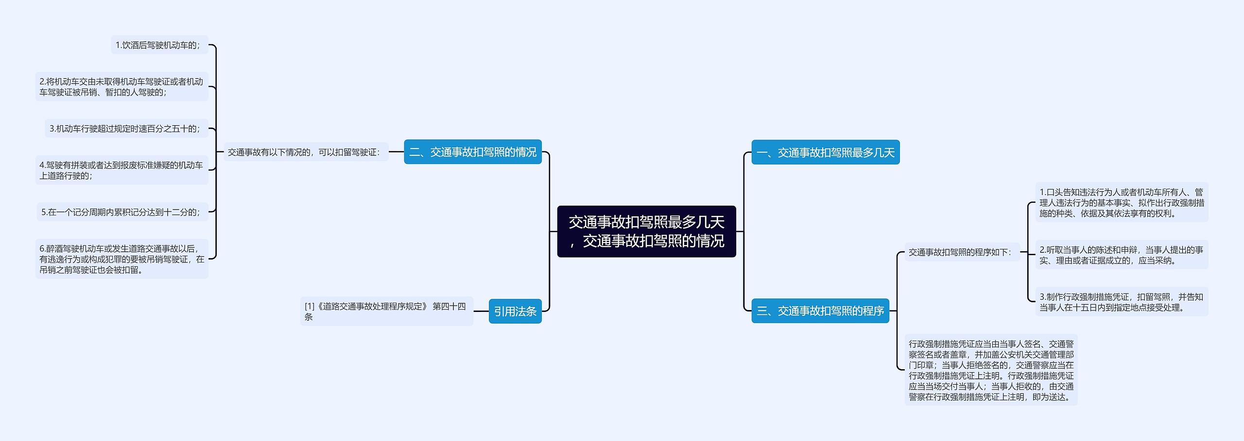 交通事故扣驾照最多几天，交通事故扣驾照的情况思维导图