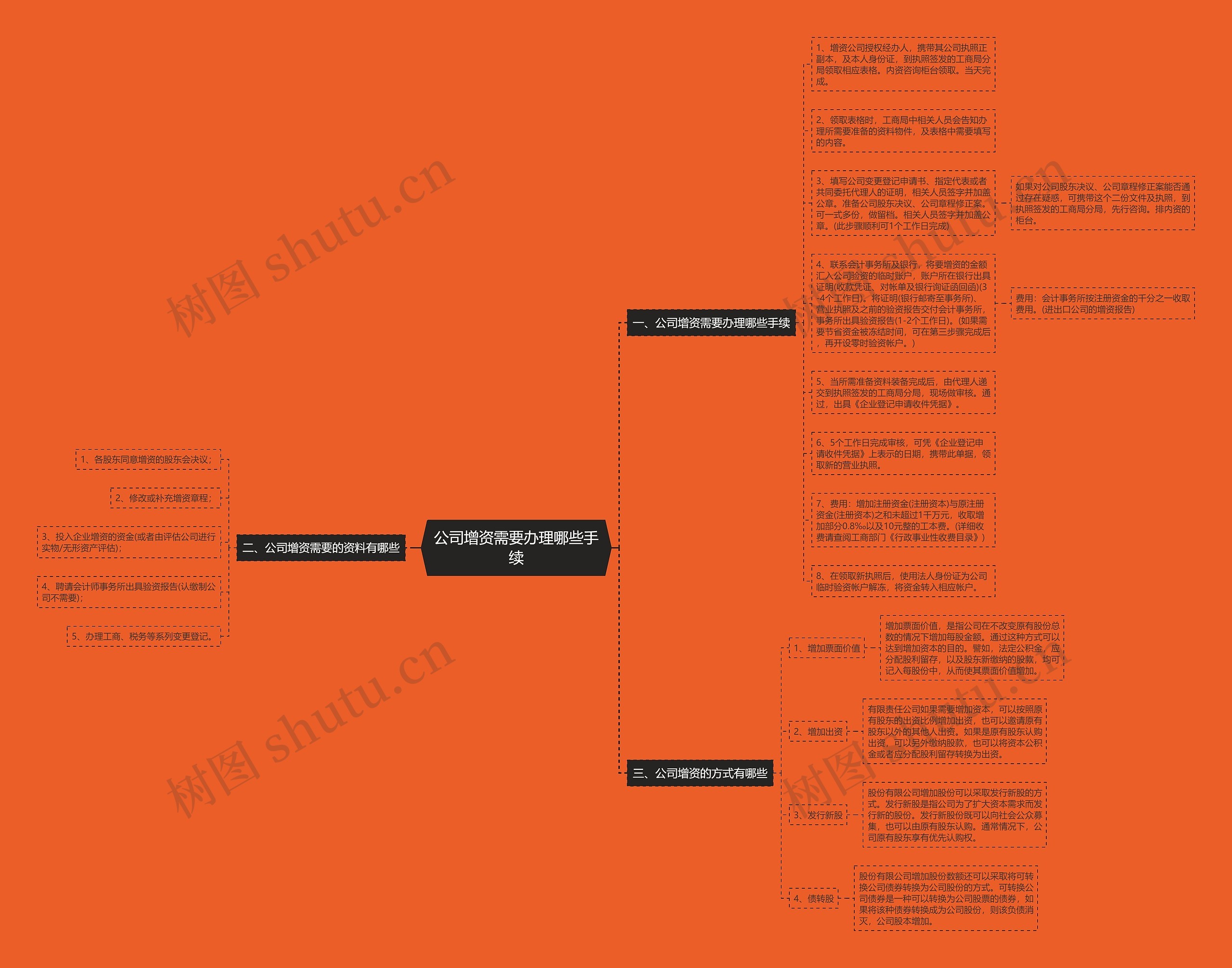 公司增资需要办理哪些手续思维导图