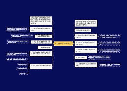 公司债券与股票的区别