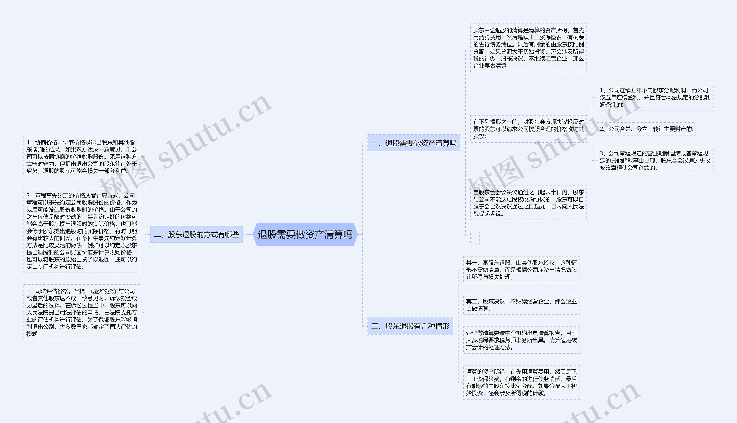 退股需要做资产清算吗