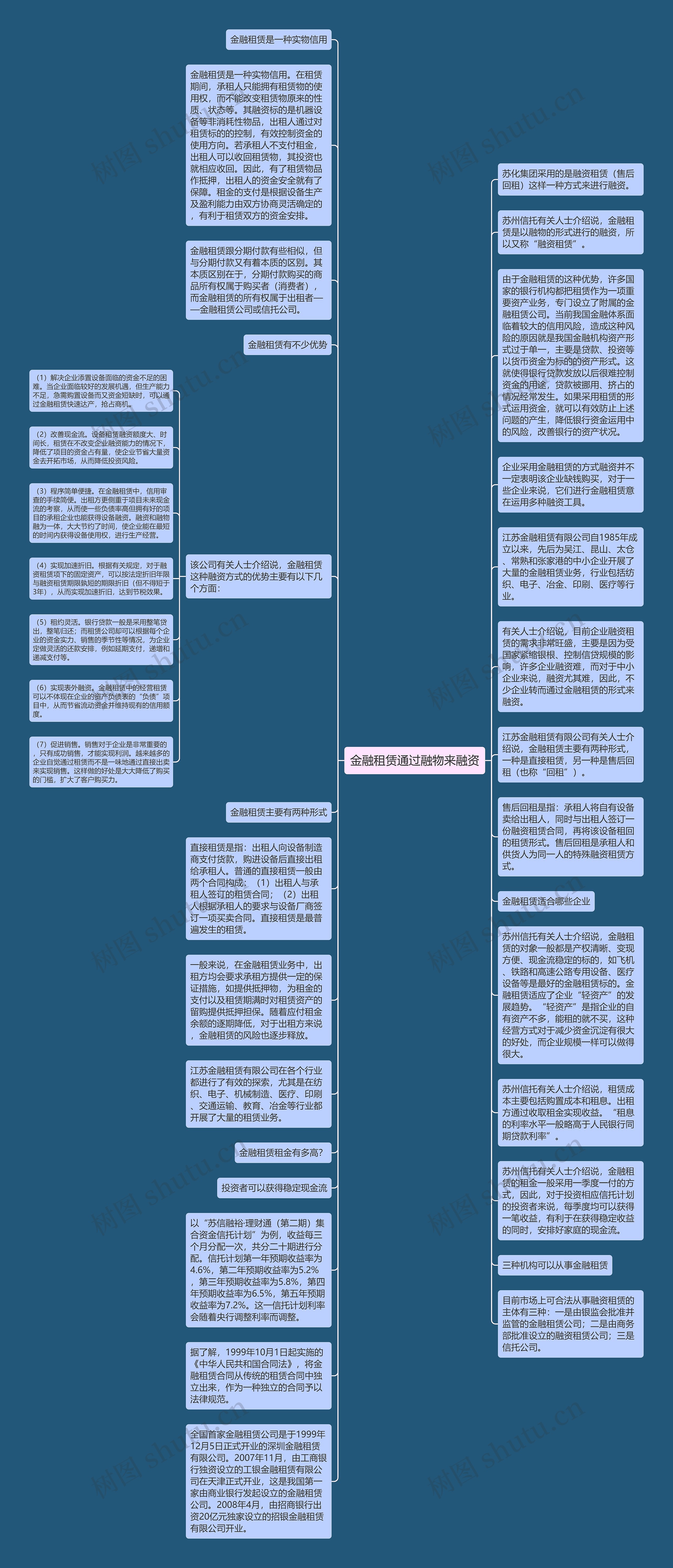 金融租赁通过融物来融资