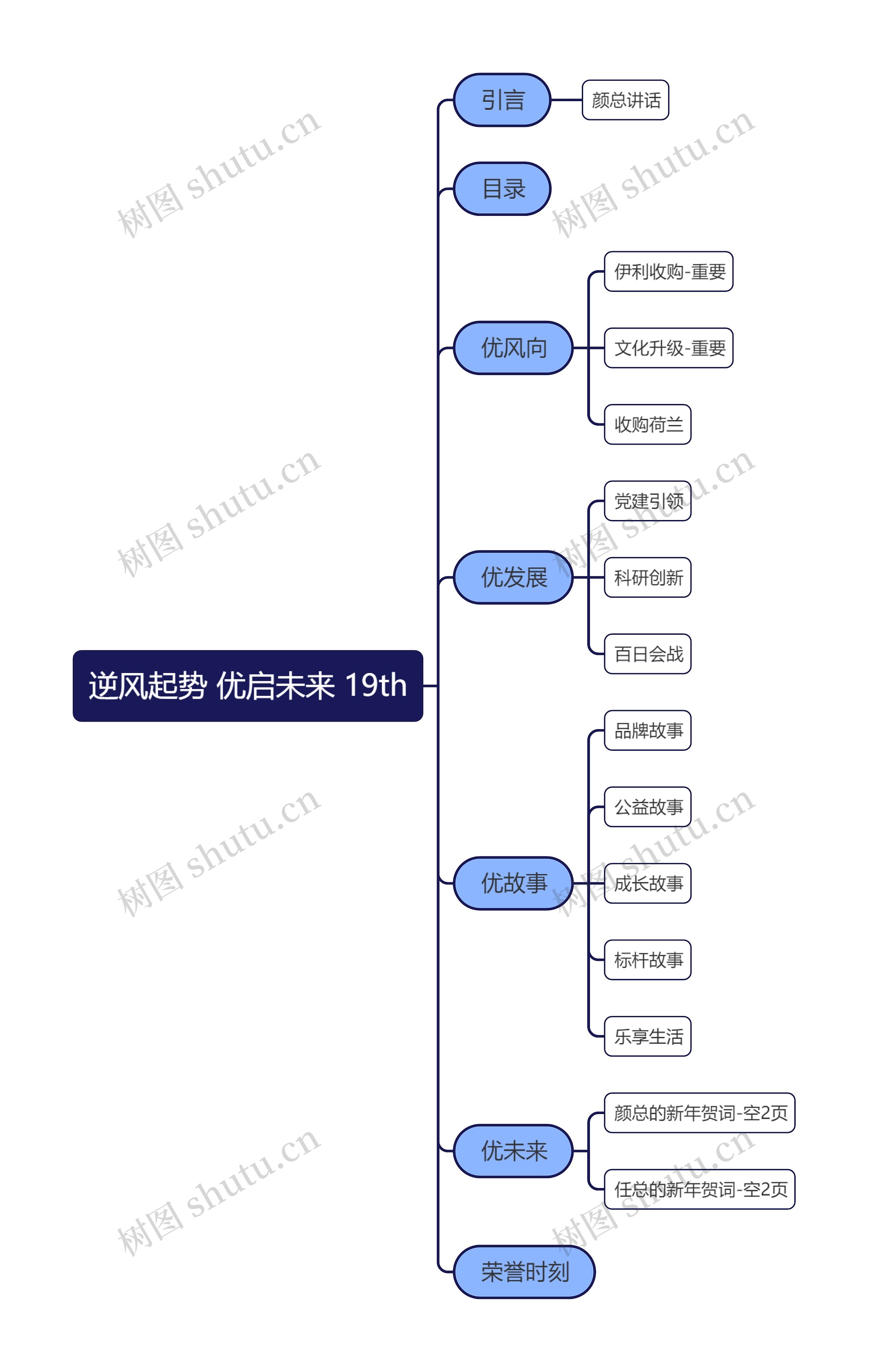 逆风起势 优启未来 19th