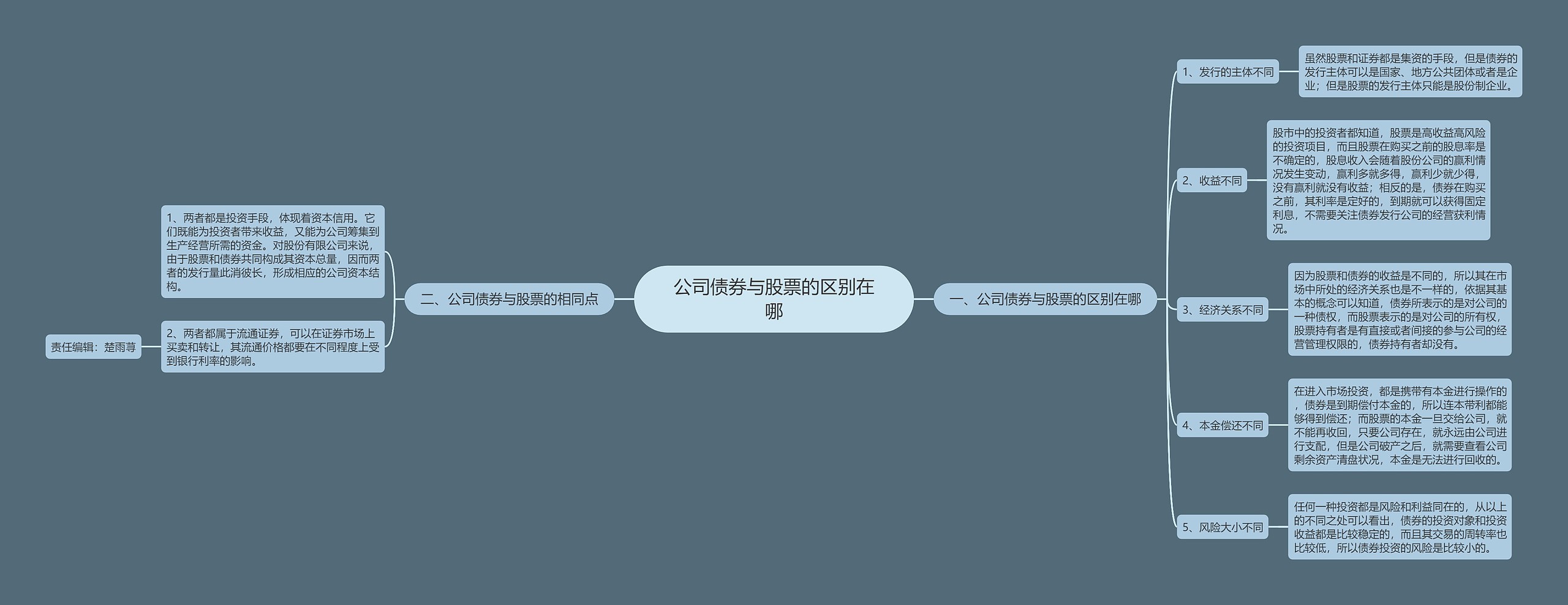 公司债券与股票的区别在哪 公司债券与股票的区别在哪