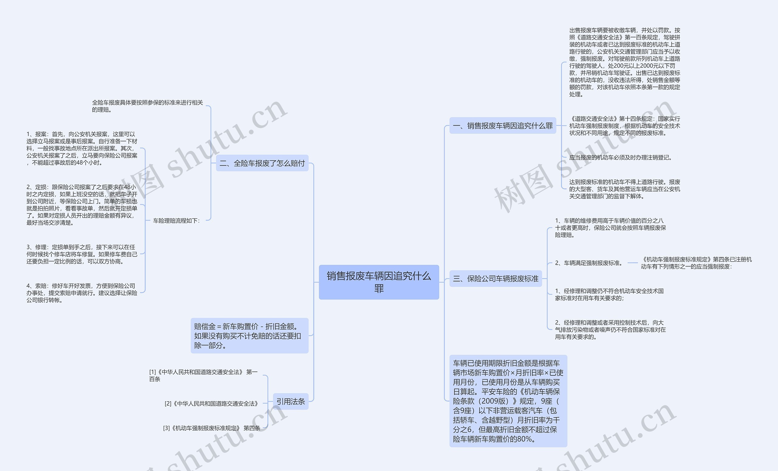 销售报废车辆因追究什么罪