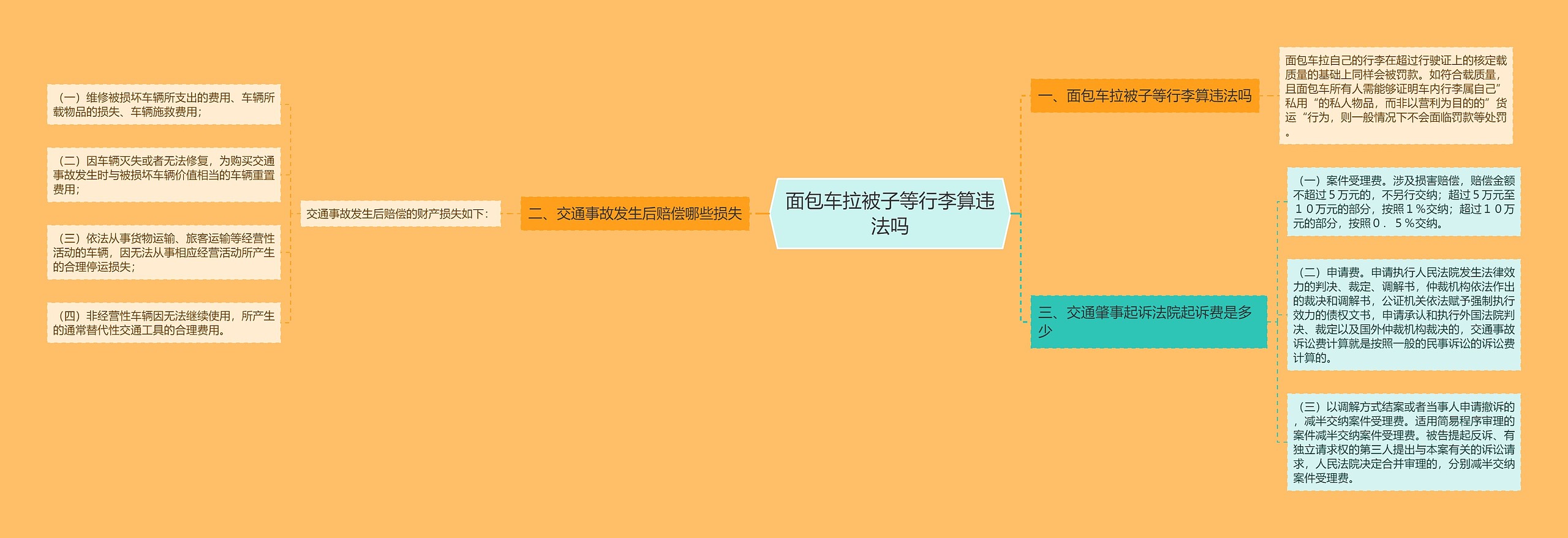 面包车拉被子等行李算违法吗