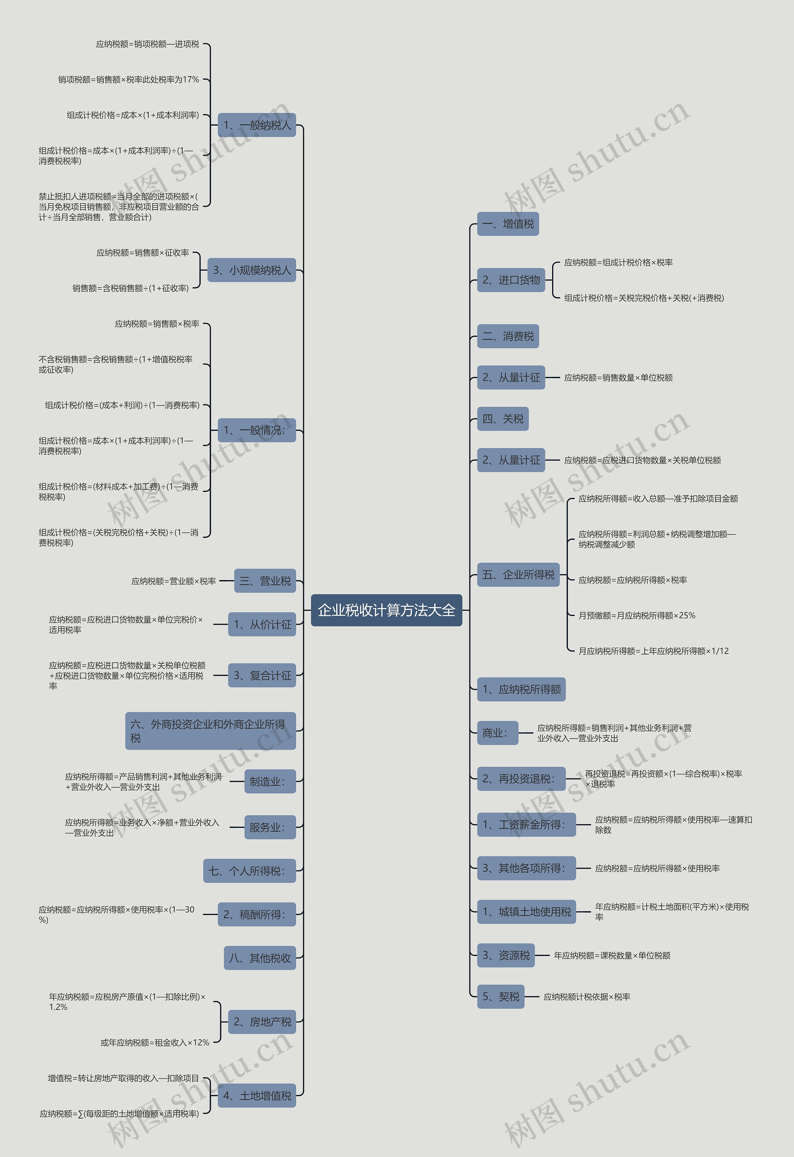 企业税收计算方法大全 企业税收计算方法大全