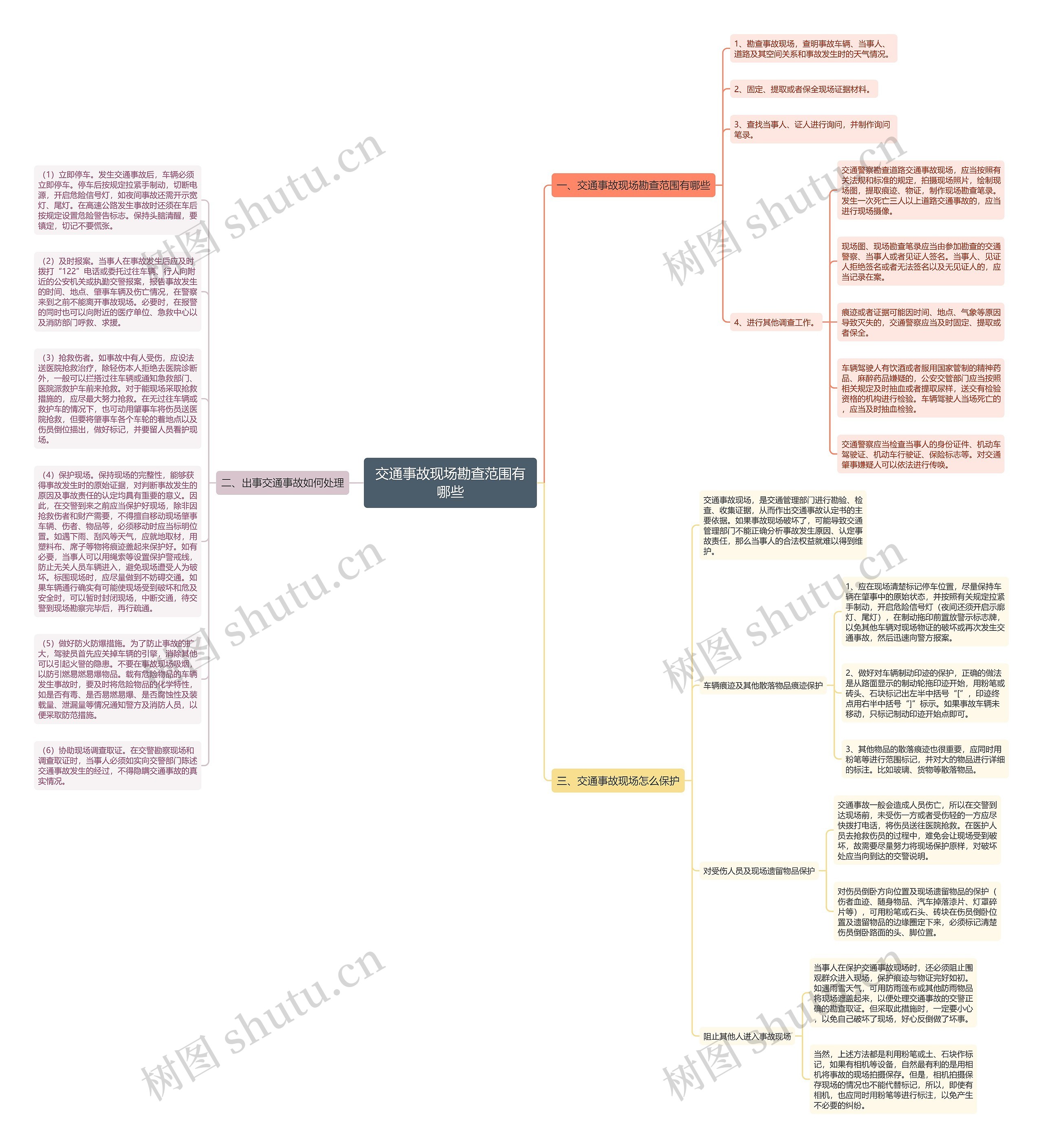 交通事故现场勘查范围有哪些思维导图