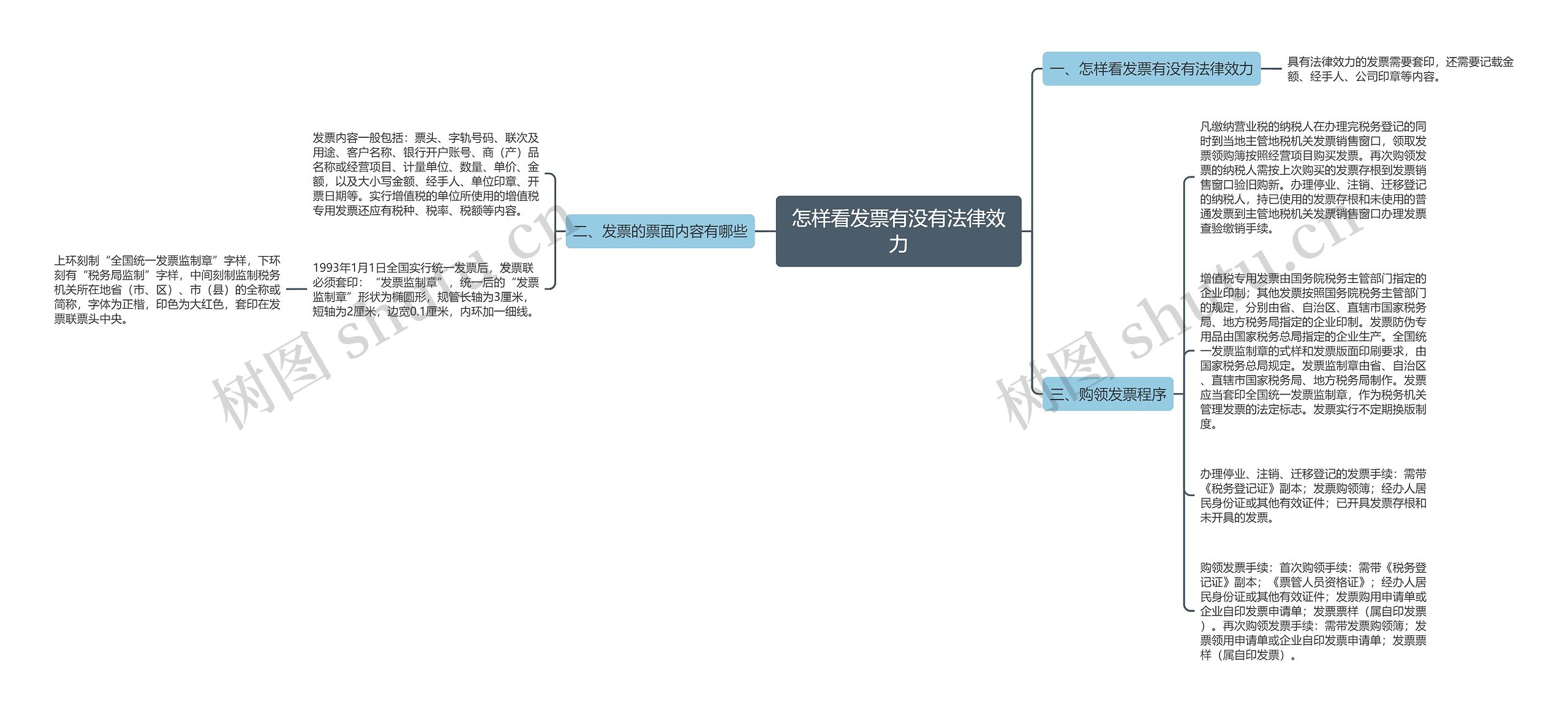 怎样看发票有没有法律效力思维导图