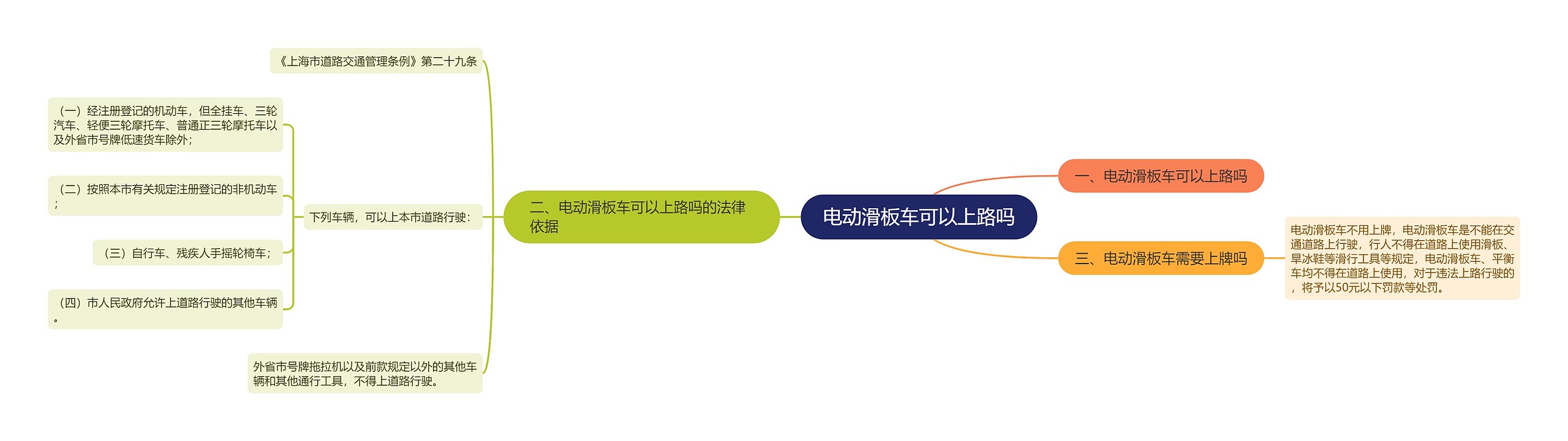 电动滑板车可以上路吗