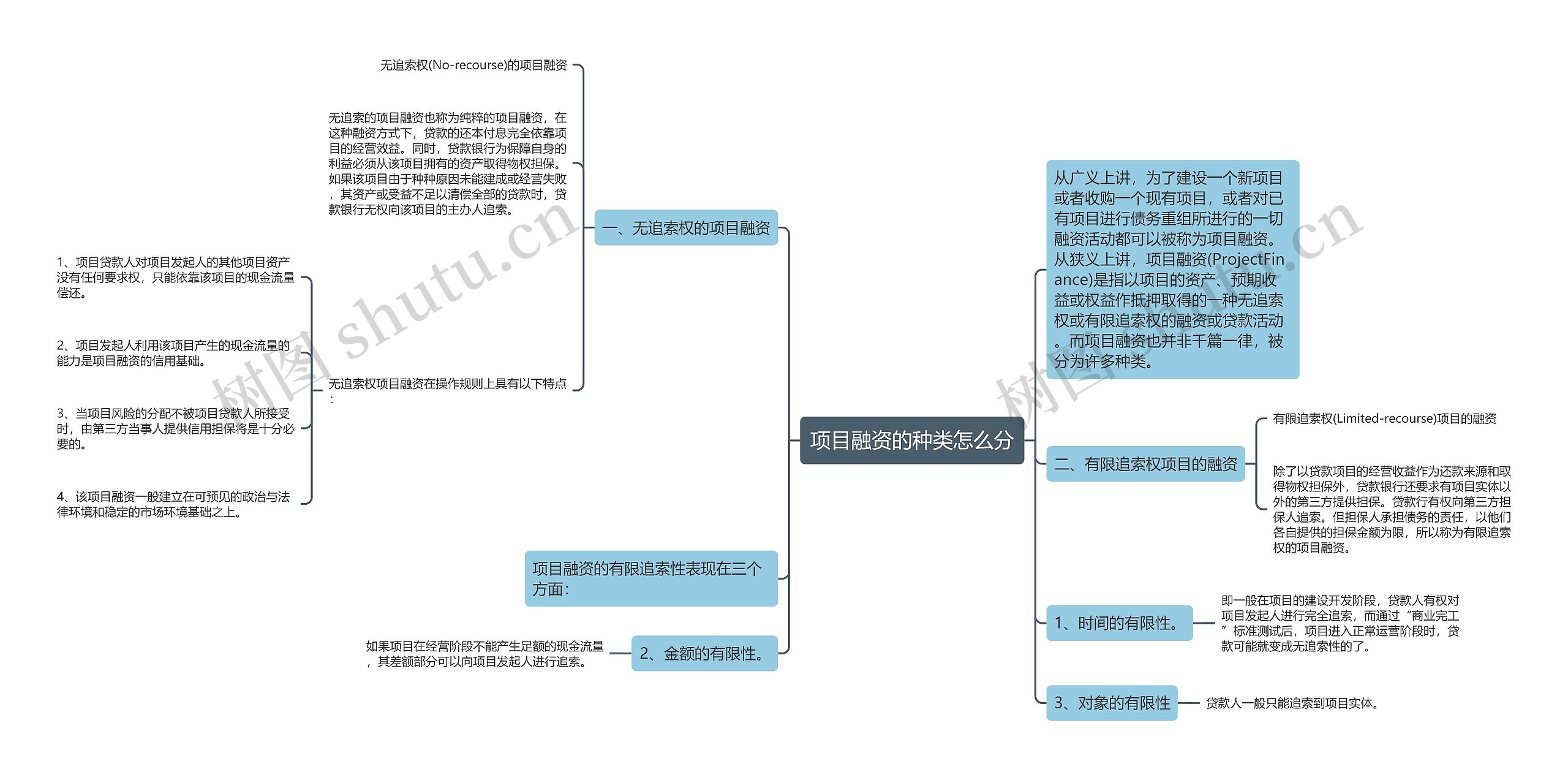 项目融资的种类怎么分 项目融资的种类怎么分