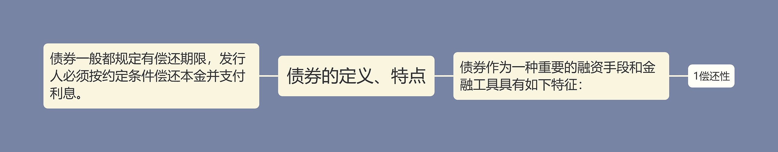 债券的定义、特点 债券的定义、特点