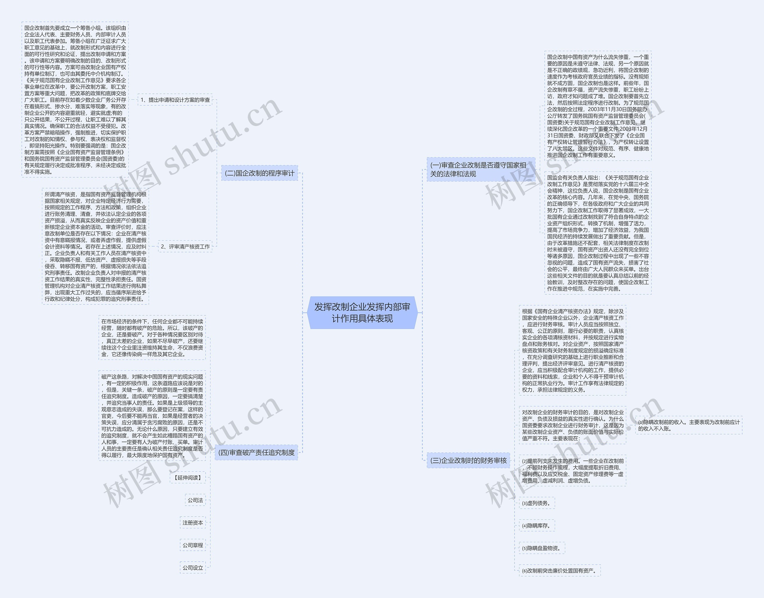 发挥改制企业发挥内部审计作用具体表现思维导图