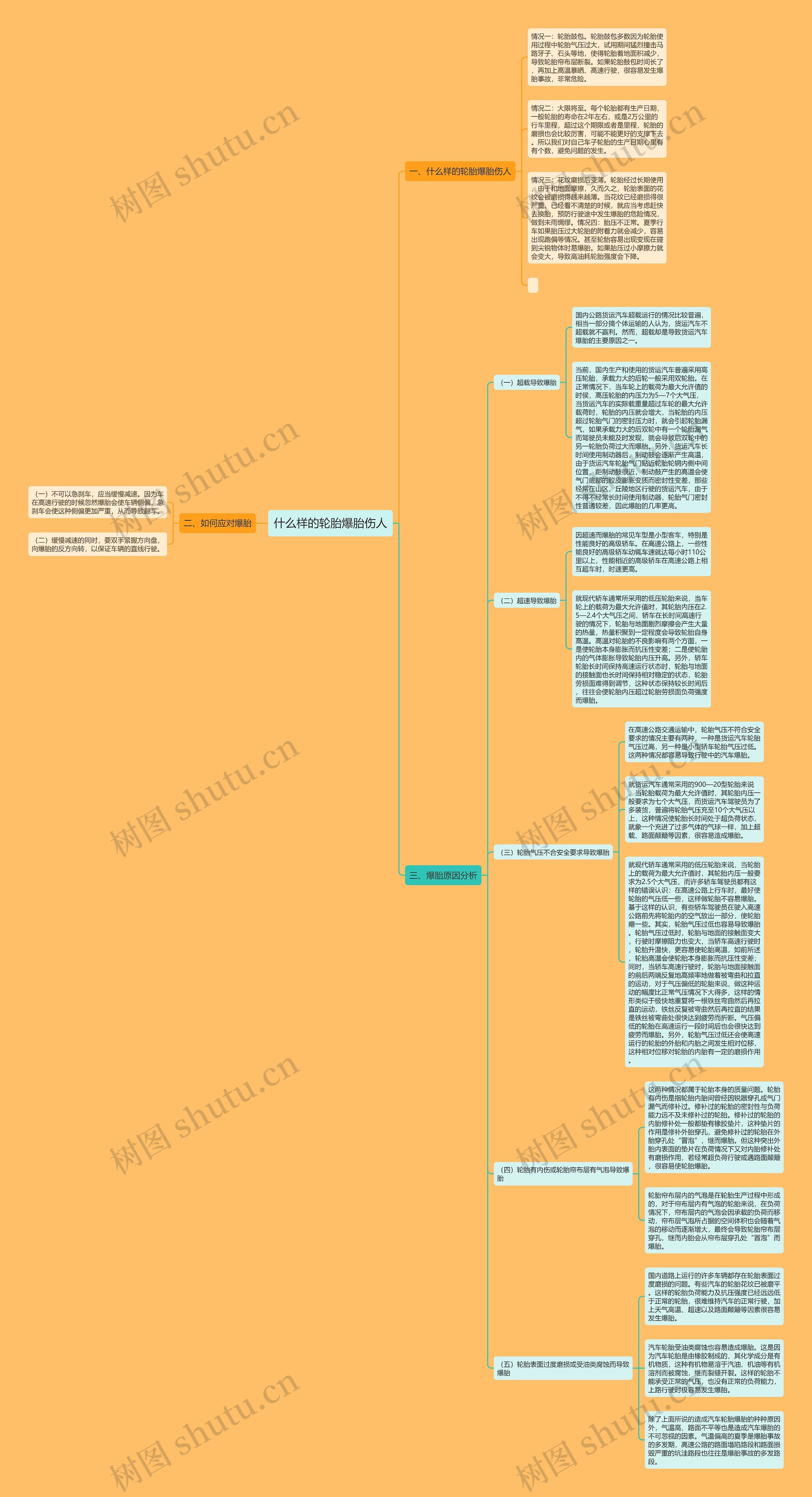 什么样的轮胎爆胎伤人思维导图