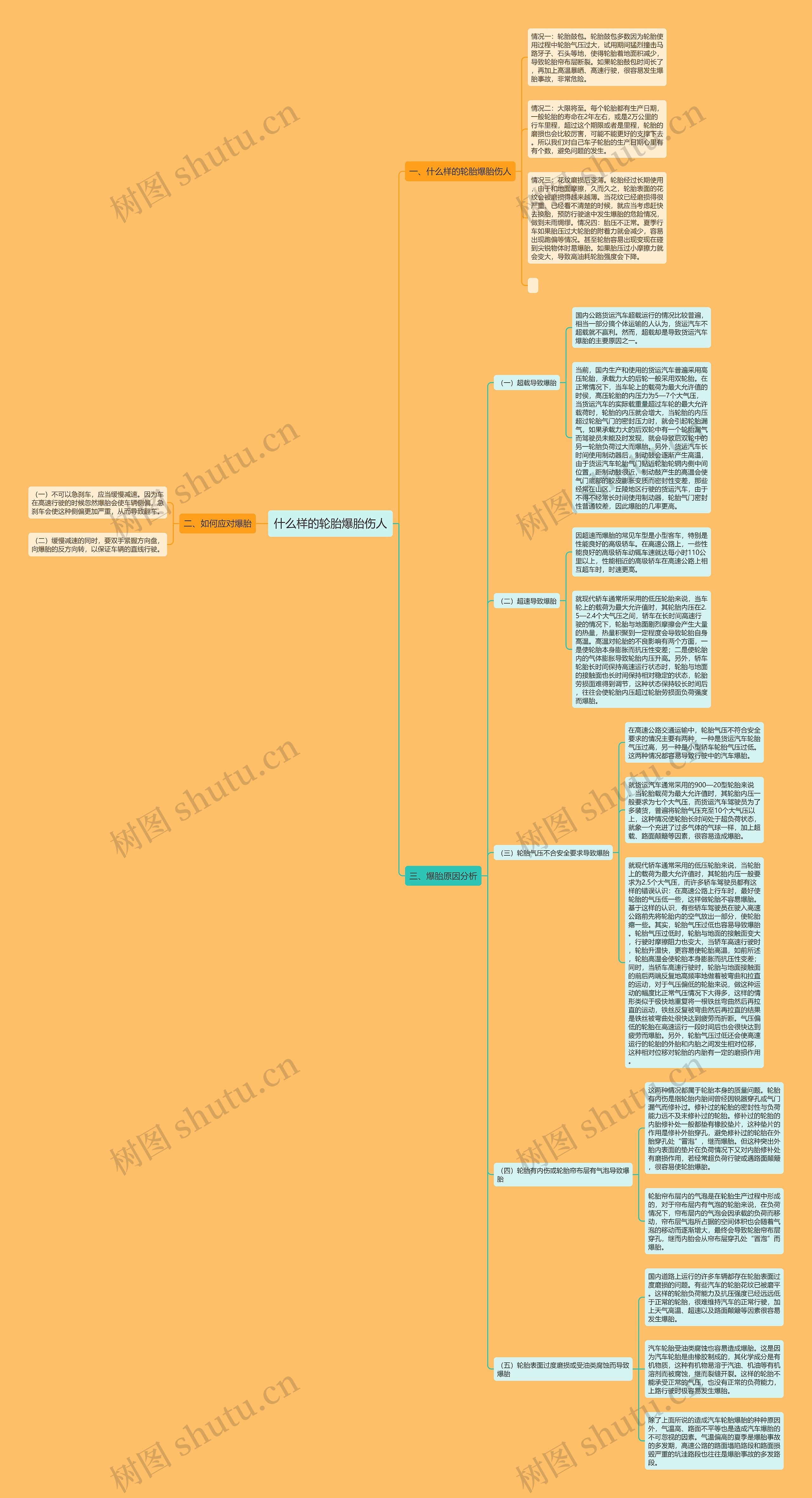 什么样的轮胎爆胎伤人 什么样的轮胎爆胎伤人