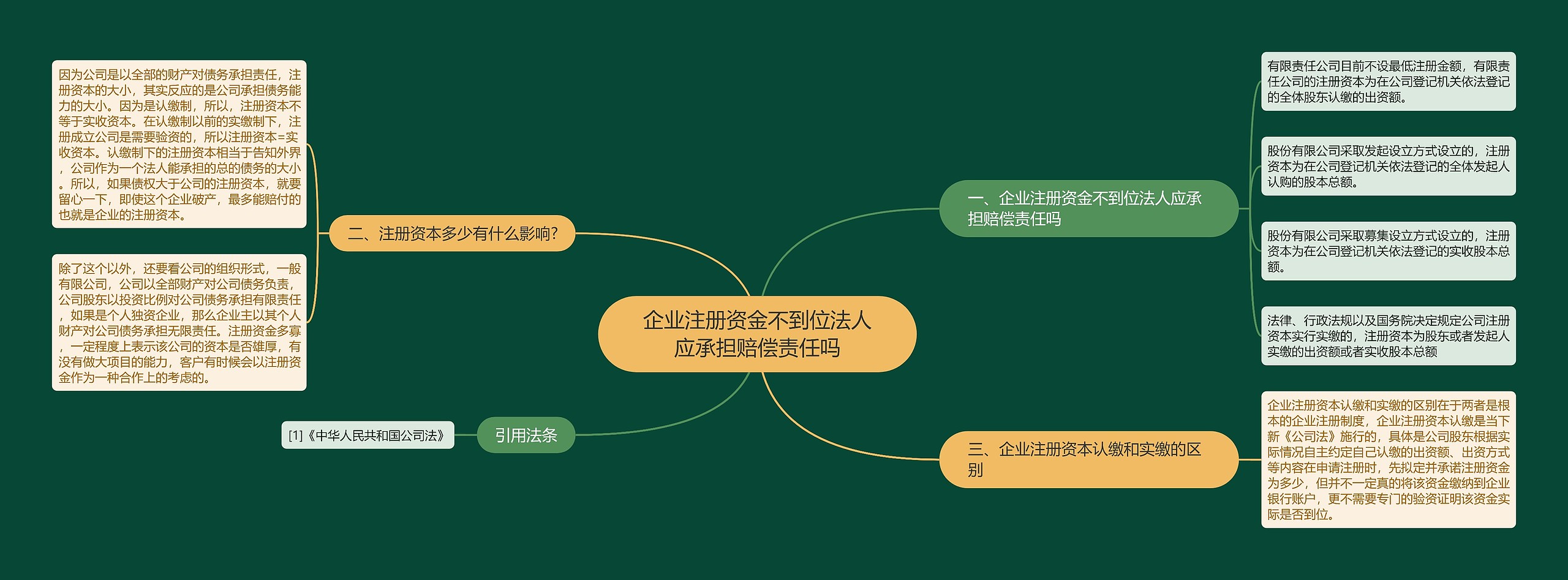 企业注册资金不到位法人应承担赔偿责任吗