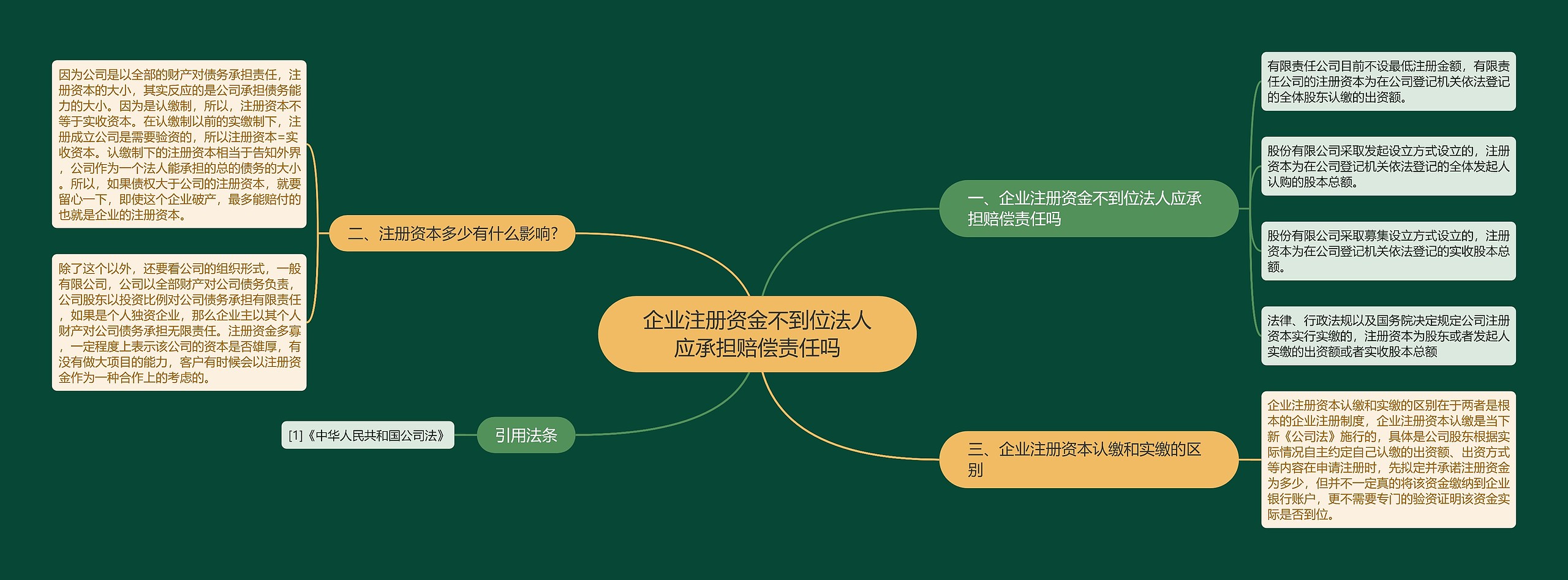 企业注册资金不到位法人应承担赔偿责任吗 企业注册资金不到位法人应承担赔偿责任吗
