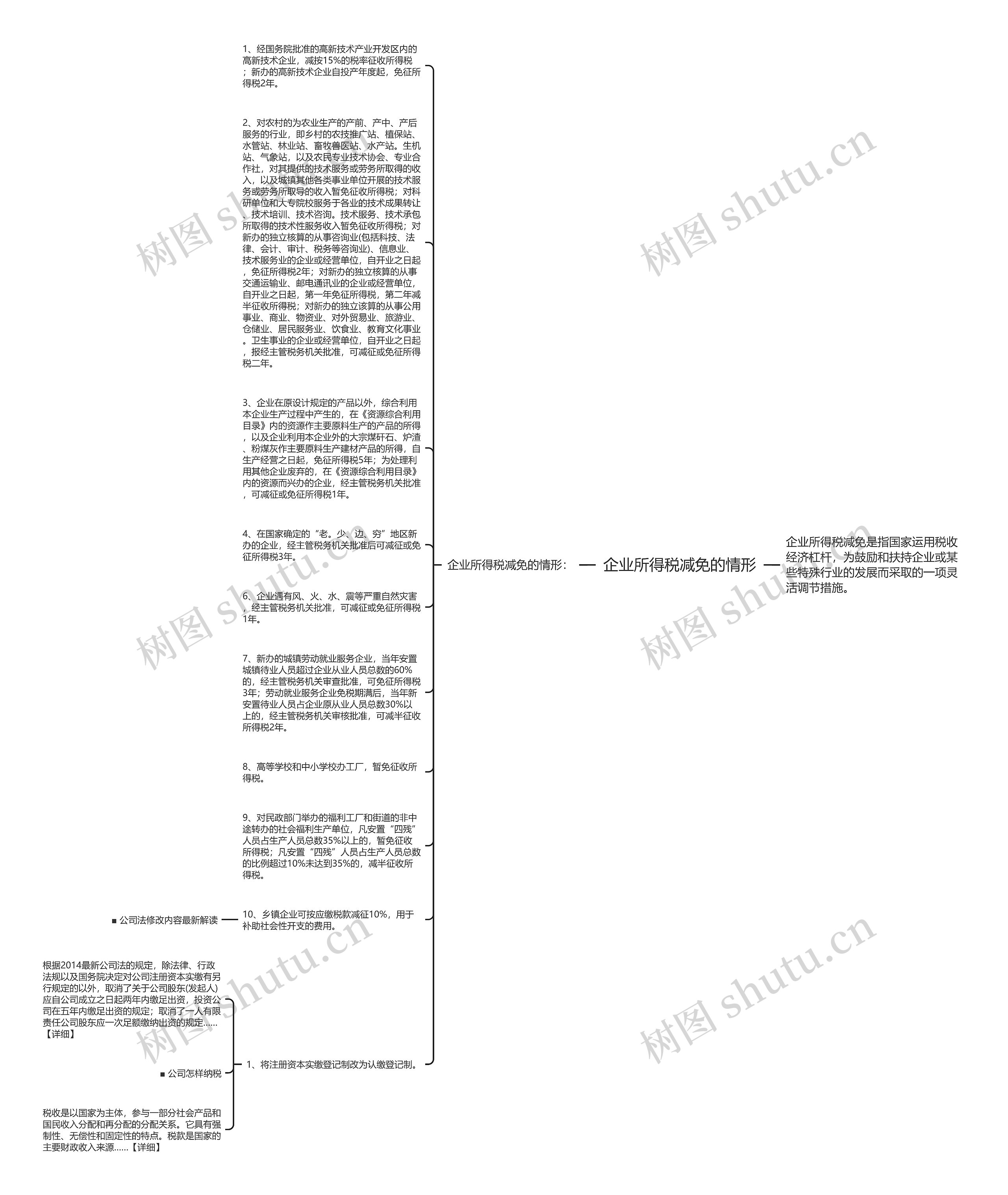 企业所得税减免的情形思维导图