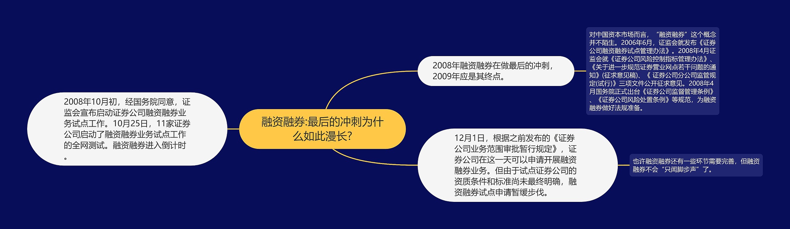 融资融券:最后的冲刺为什么如此漫长?