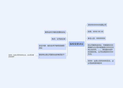 股权变更决议