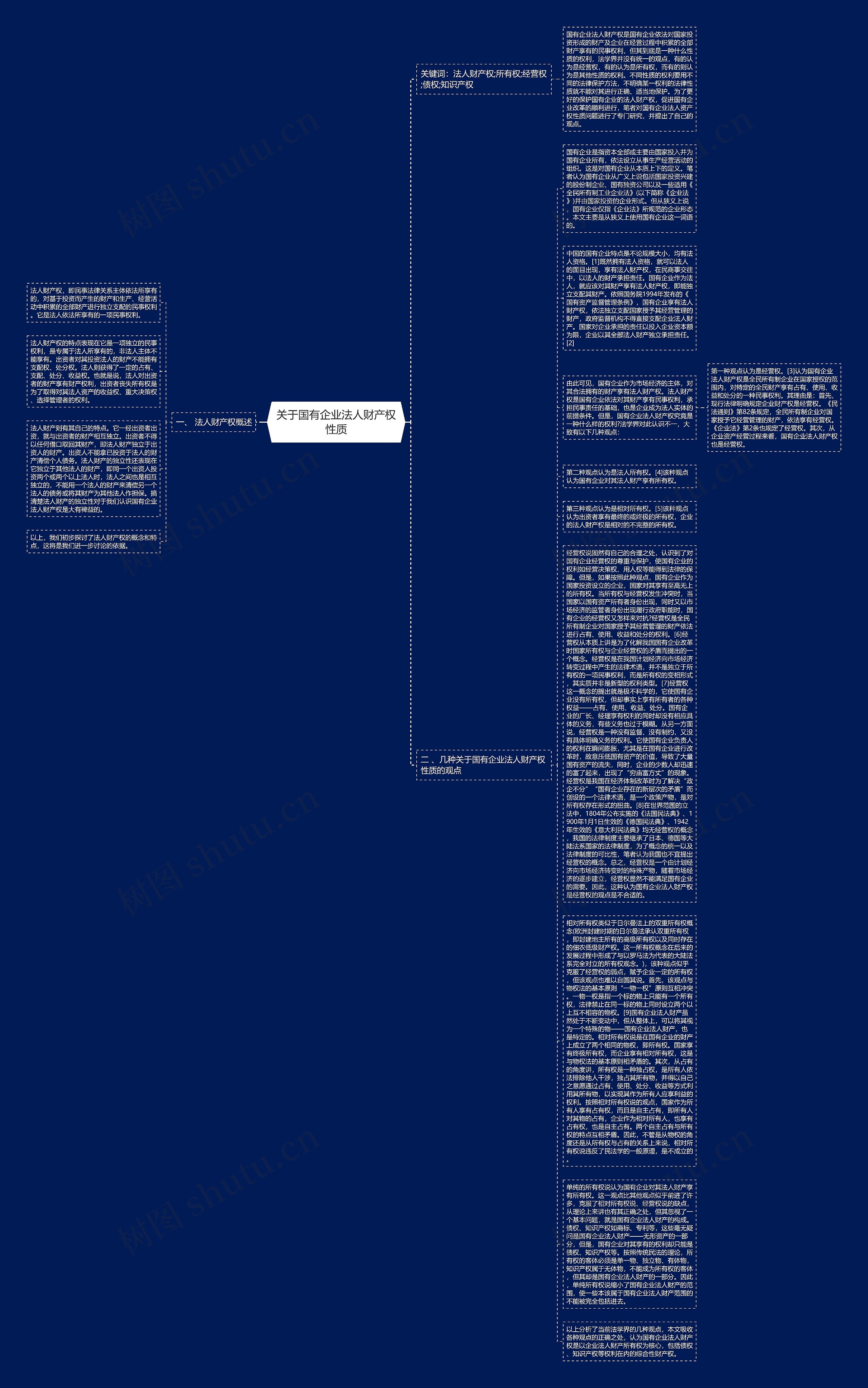 关于国有企业法人财产权性质思维导图