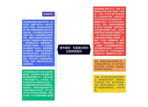 债市理财：专家建议横向比较择优购买