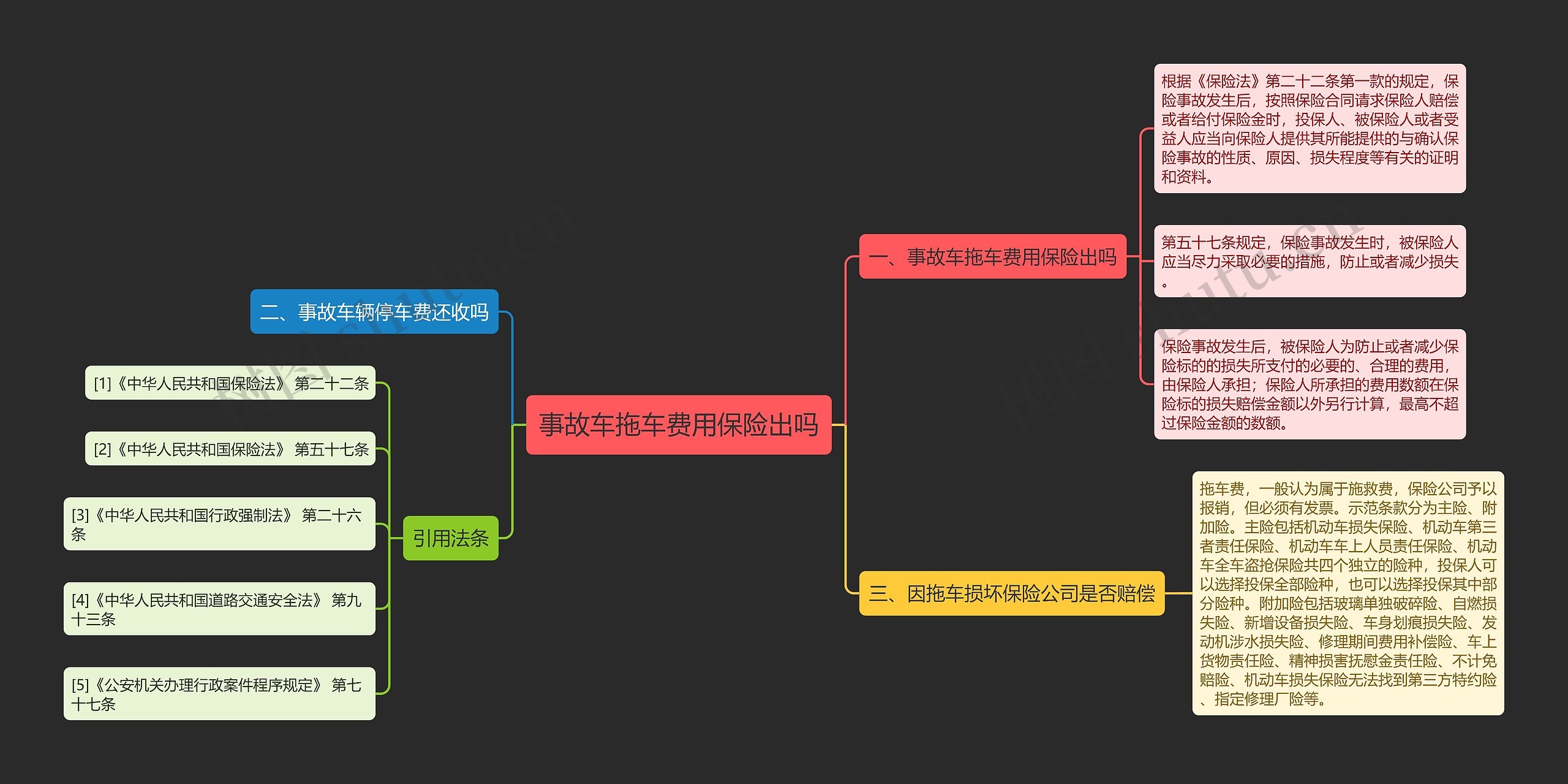 事故车拖车费用保险出吗