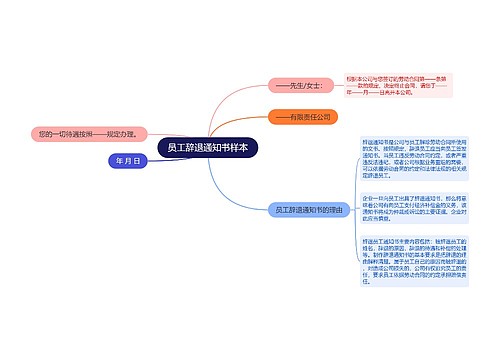 员工辞退通知书样本