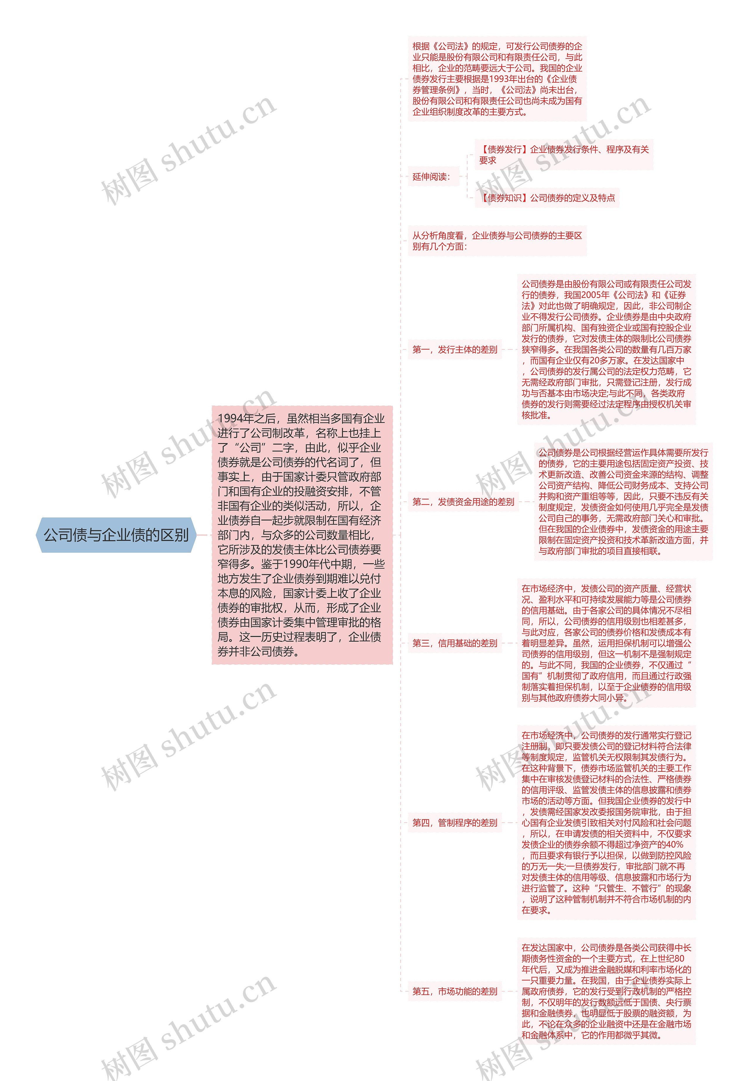 公司债与企业债的区别 公司债与企业债的区别