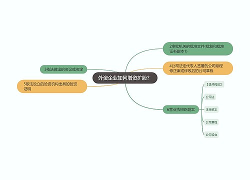 外资企业如何增资扩股？