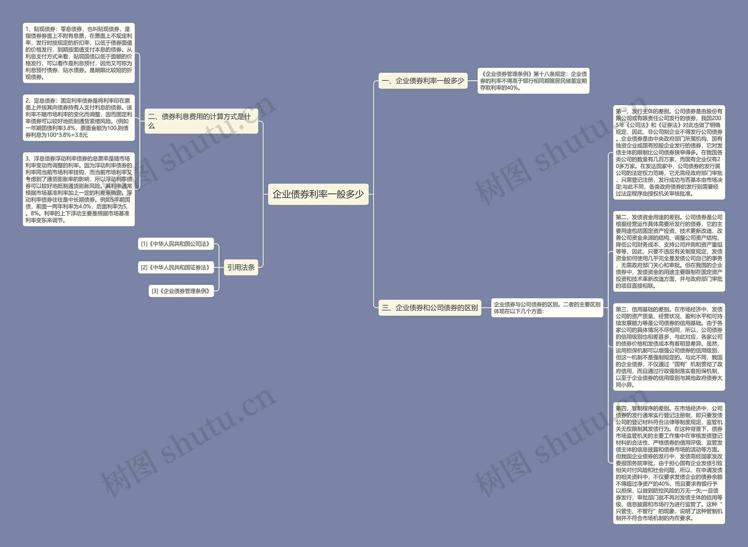 企业债券利率一般多少思维导图