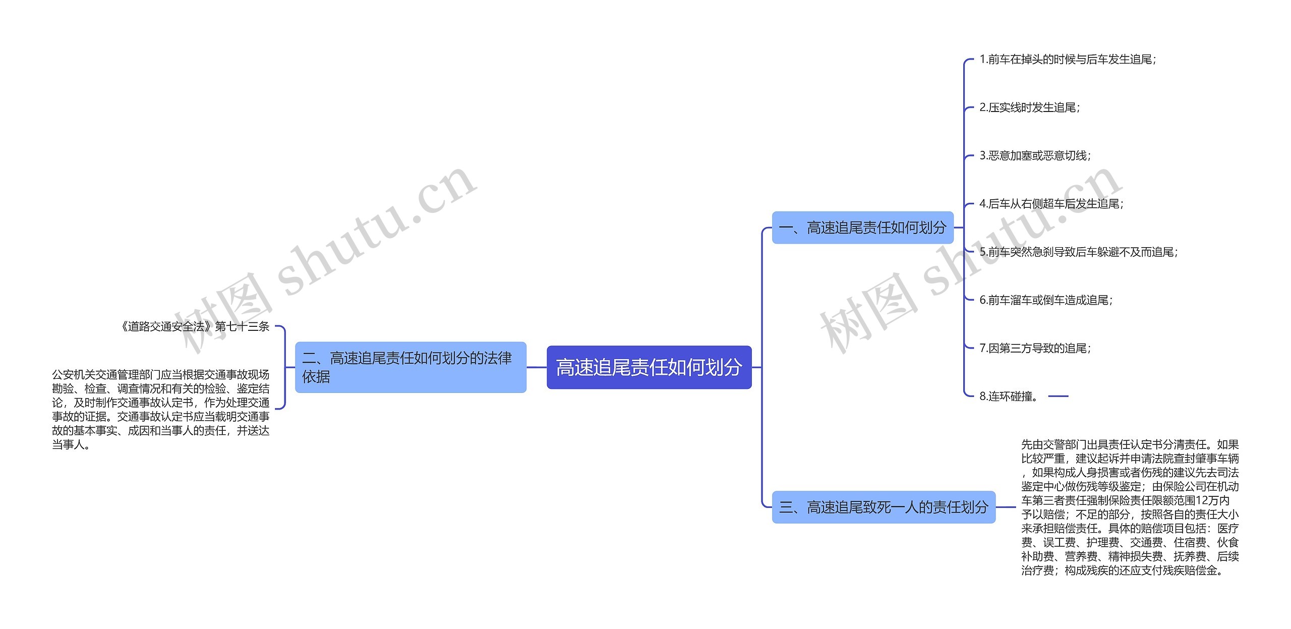 高速追尾责任如何划分