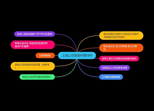 上海公司增资所需材料