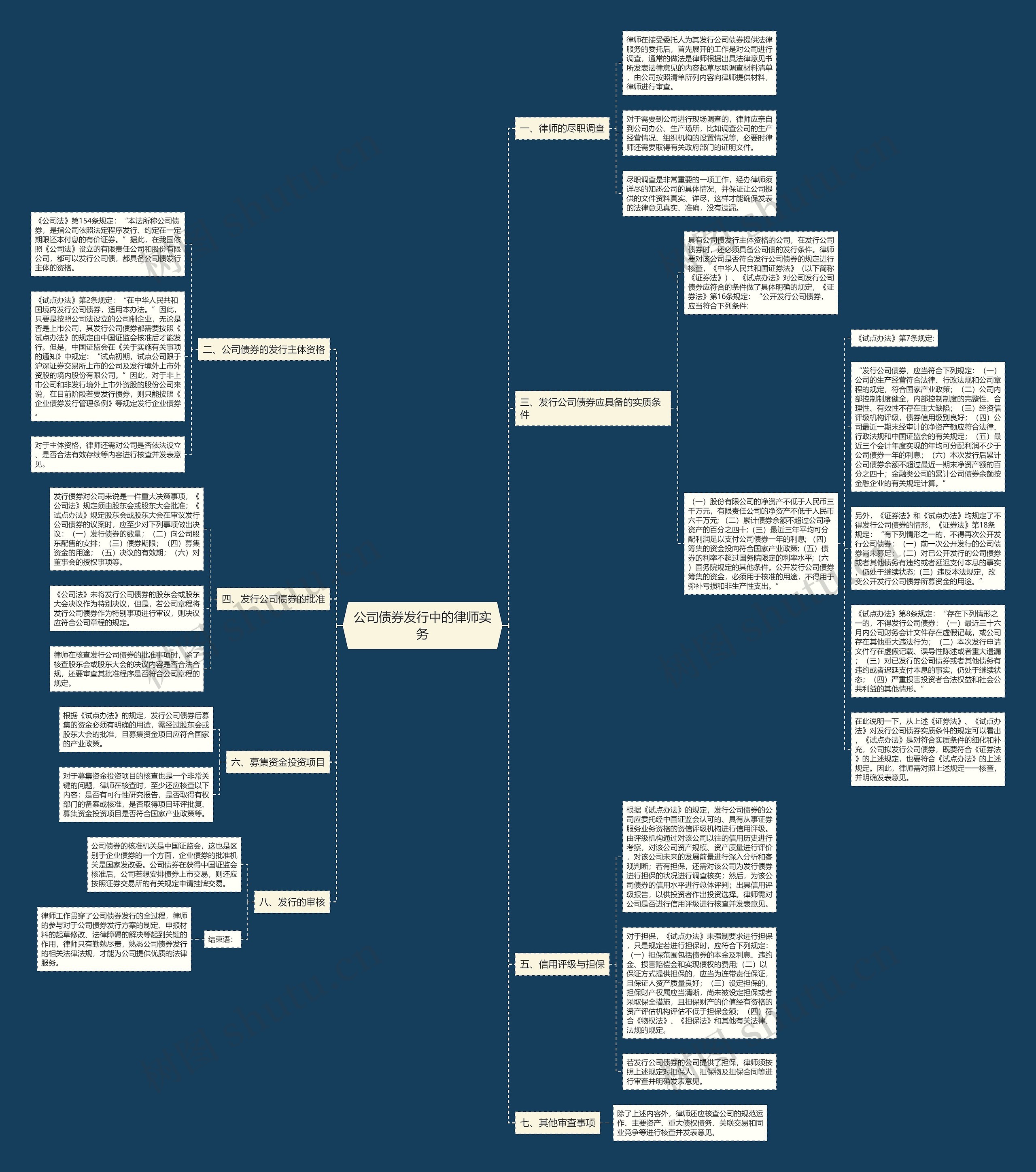 公司债券发行中的律师实务思维导图