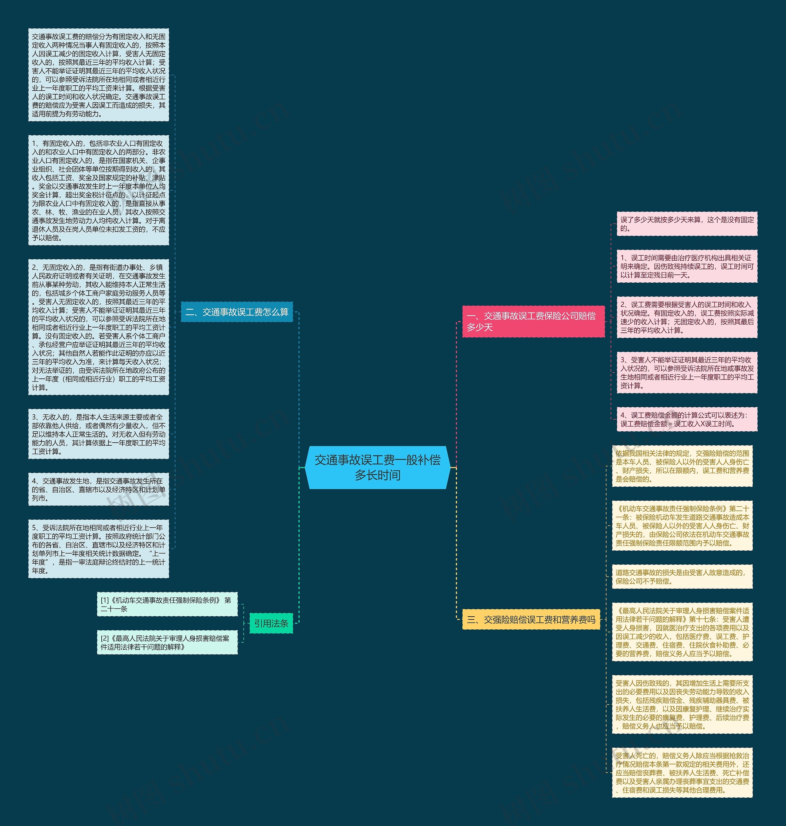 交通事故误工费一般补偿多长时间思维导图