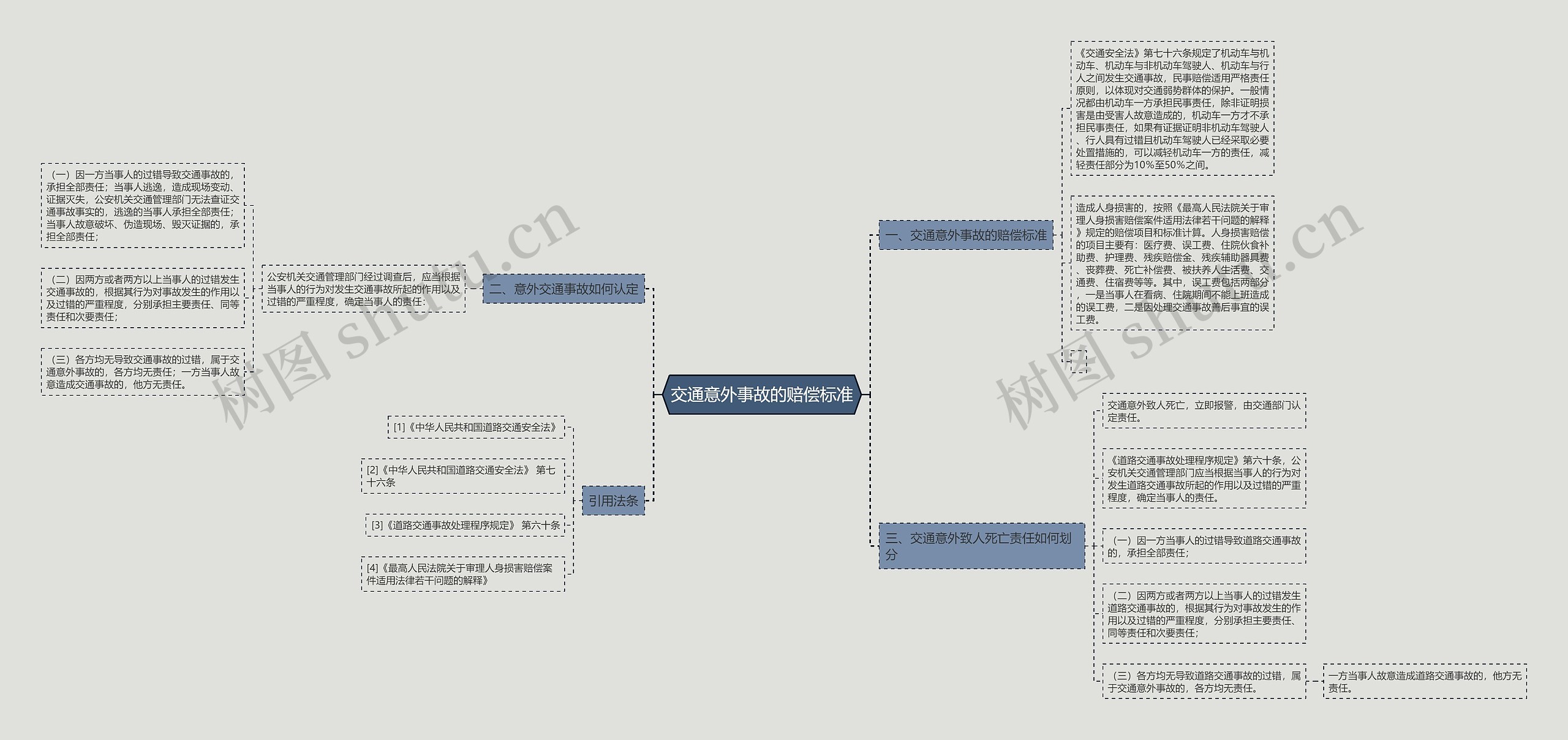 交通意外事故的赔偿标准 交通意外事故的赔偿标准